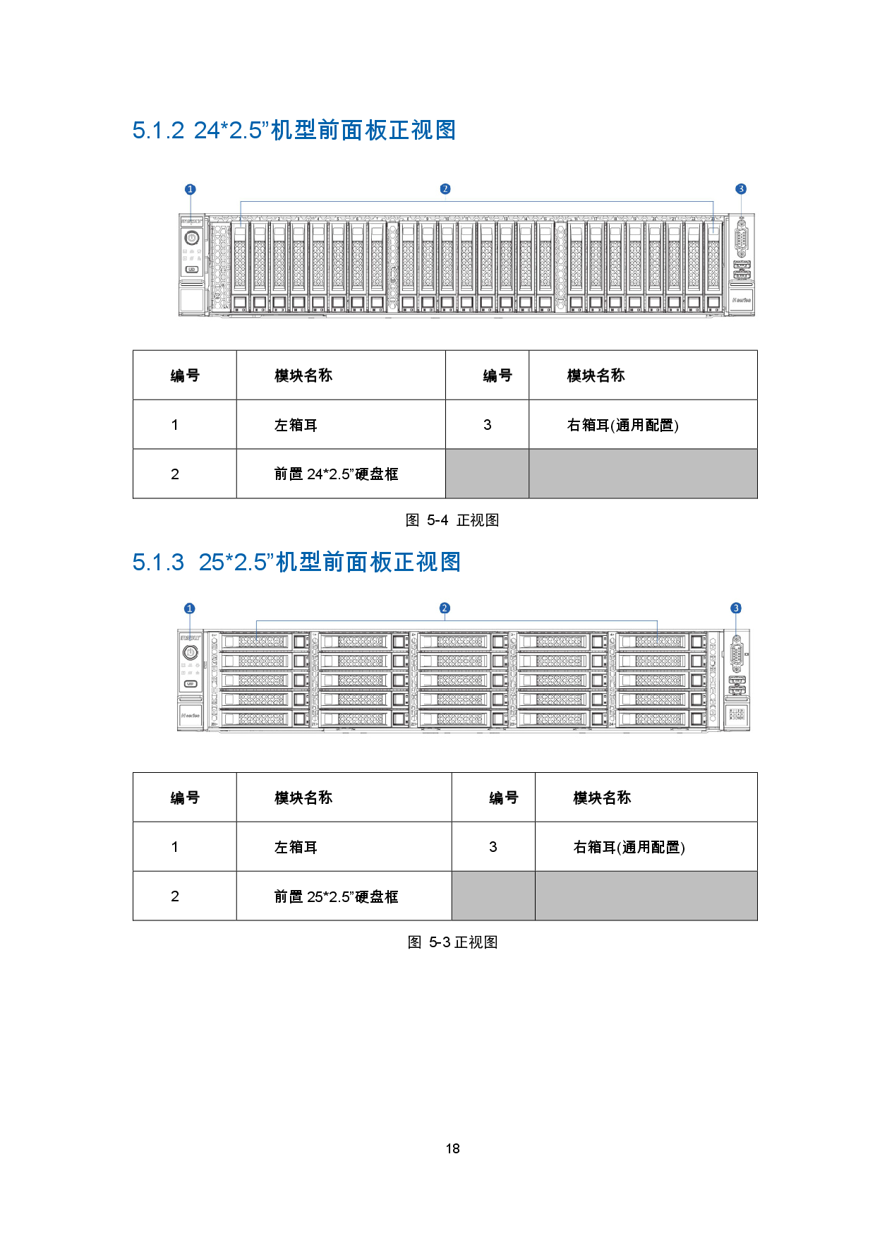 浪潮英信 NF5270M6 机架式服务器产品技术白皮书PDF第21页
