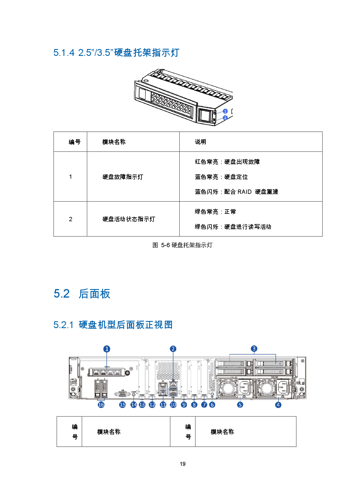 浪潮英信 NF5270M6 机架式服务器产品技术白皮书PDF第22页