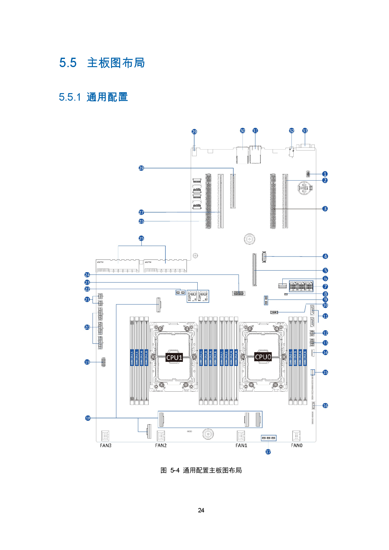 浪潮英信 NF5270M6 机架式服务器产品技术白皮书PDF第27页