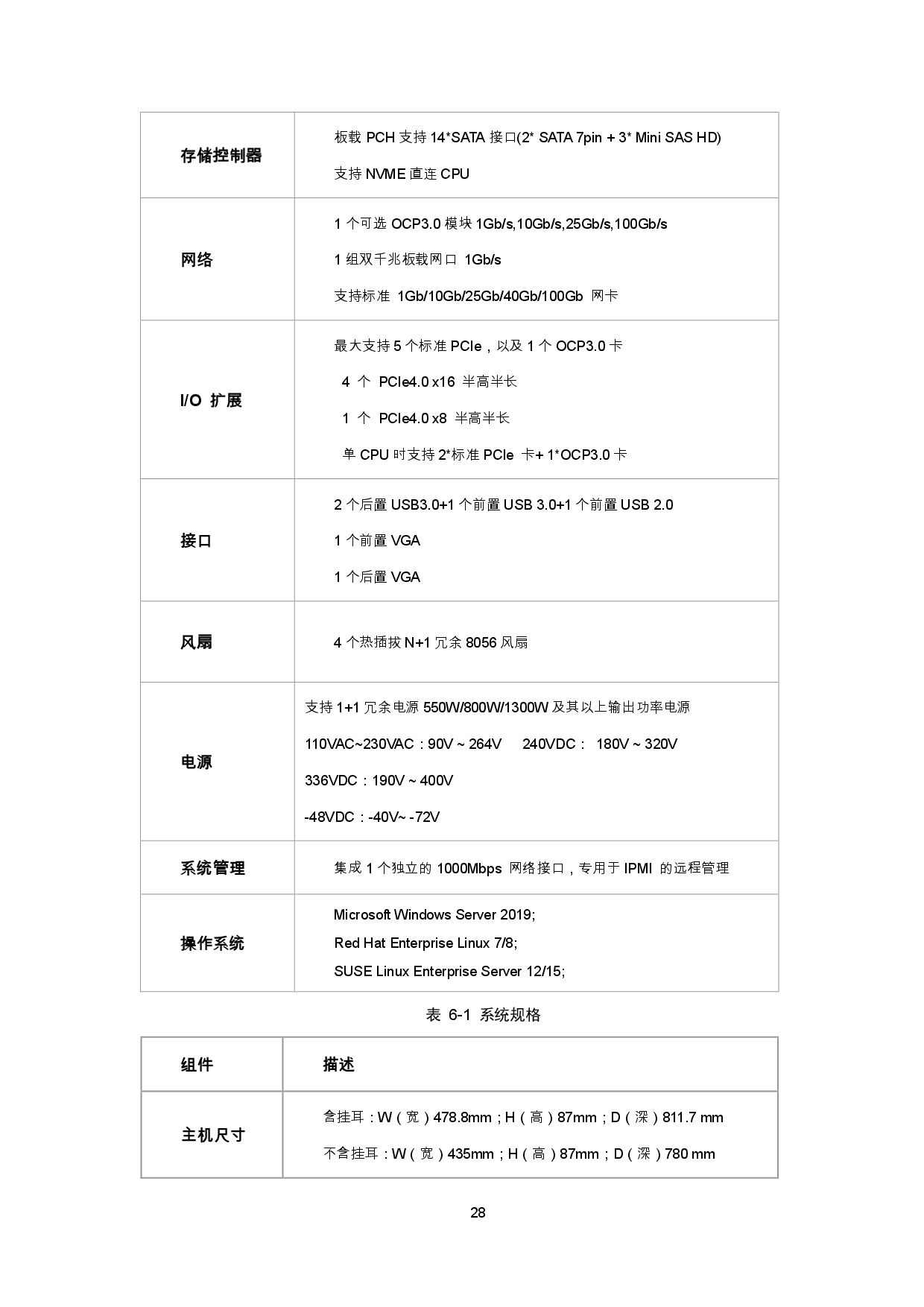 浪潮英信 NF5270M6 机架式服务器产品技术白皮书PDF第31页