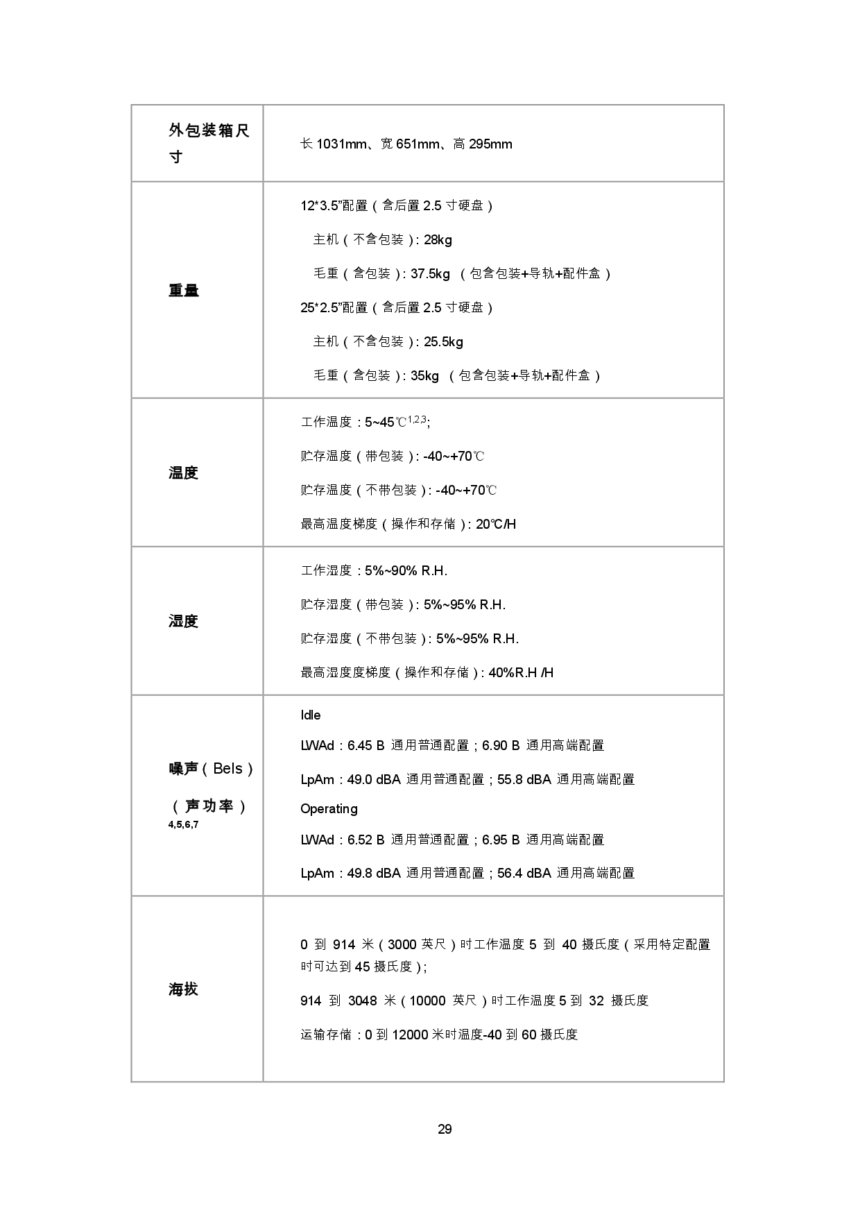 浪潮英信 NF5270M6 机架式服务器产品技术白皮书PDF第32页