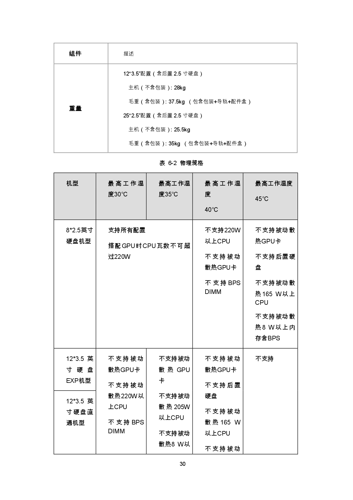 浪潮英信 NF5270M6 机架式服务器产品技术白皮书PDF第33页