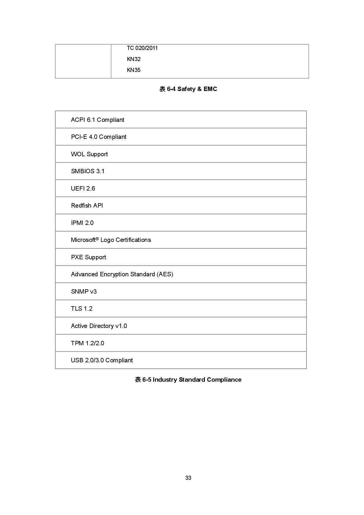 浪潮英信 NF5270M6 机架式服务器产品技术白皮书PDF第36页
