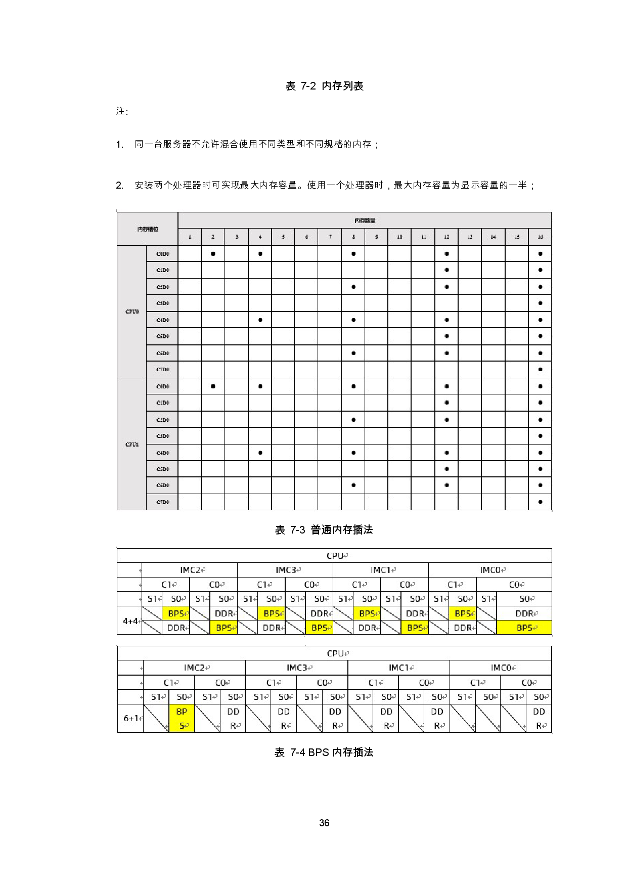 浪潮英信 NF5270M6 机架式服务器产品技术白皮书PDF第39页