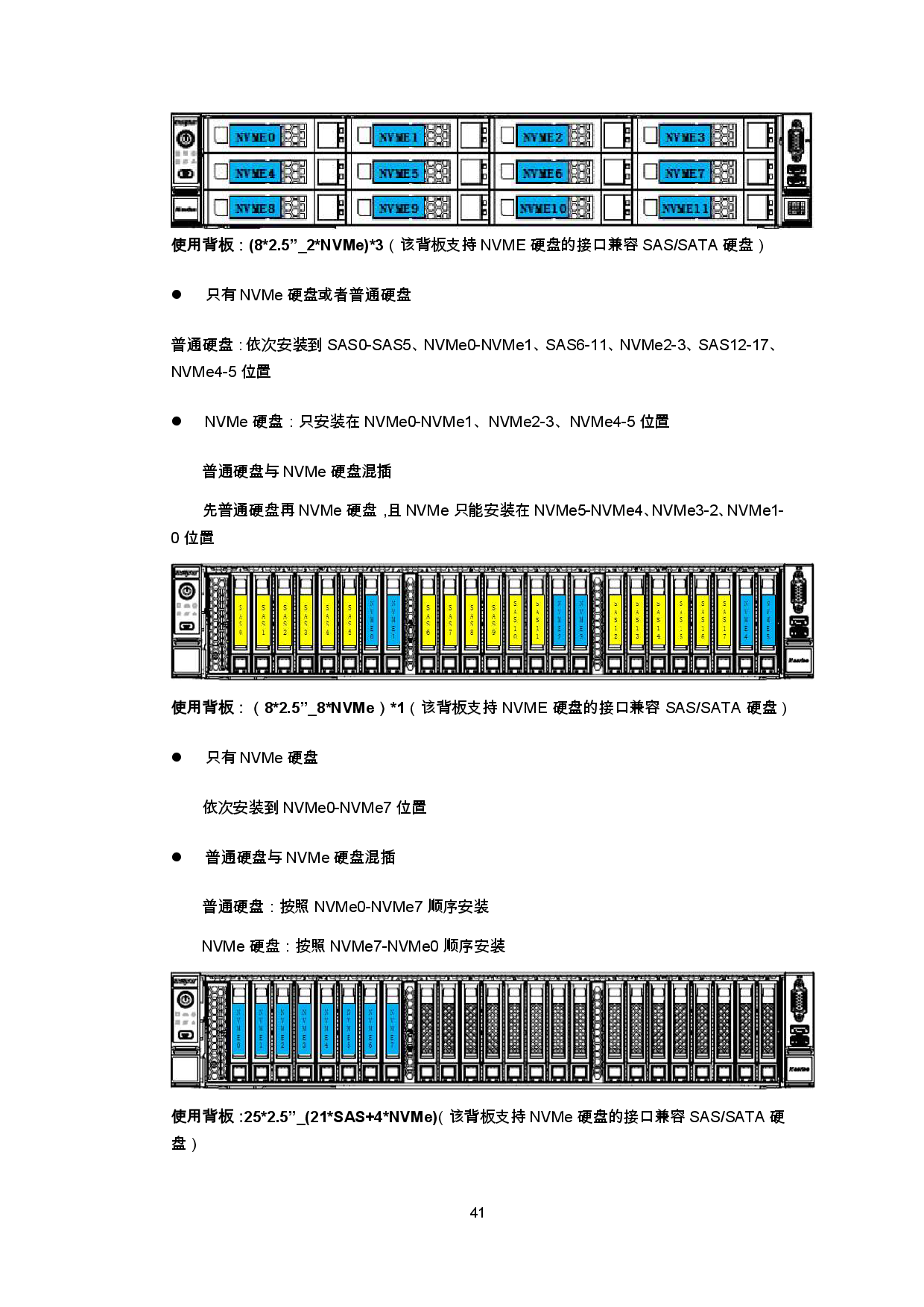 浪潮英信 NF5270M6 机架式服务器产品技术白皮书PDF第44页