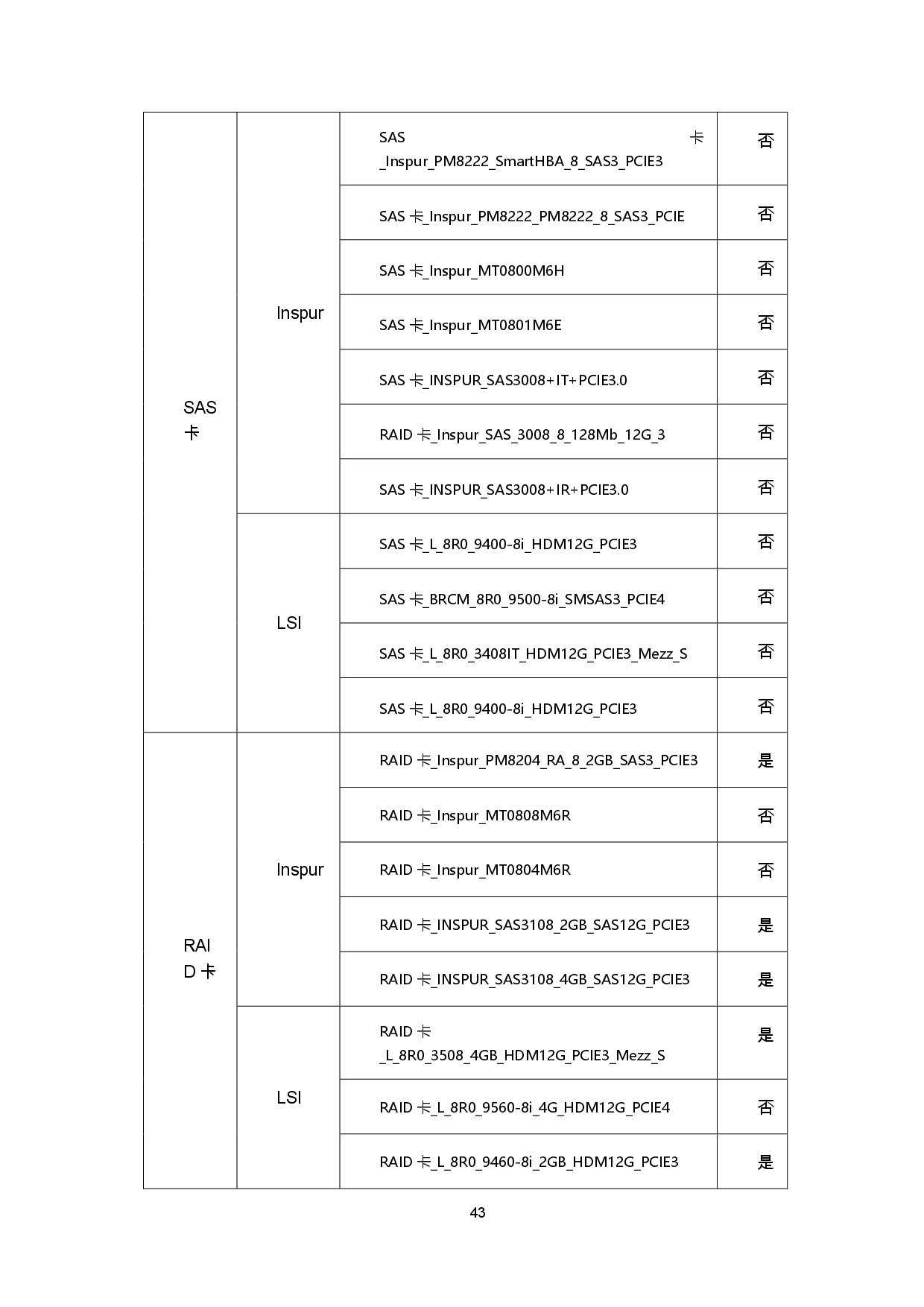 浪潮英信 NF5270M6 机架式服务器产品技术白皮书PDF第46页