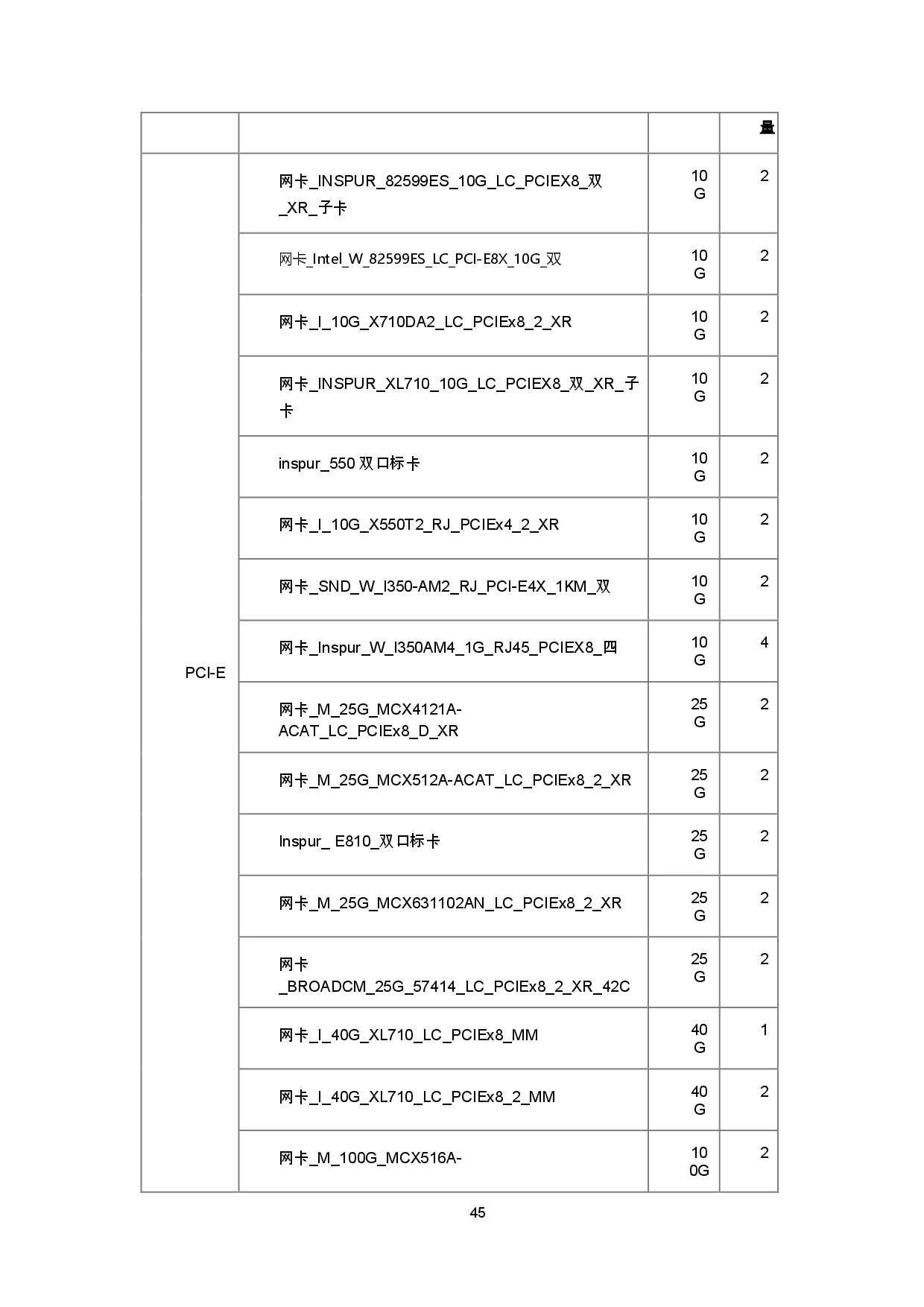 浪潮英信 NF5270M6 机架式服务器产品技术白皮书PDF第48页