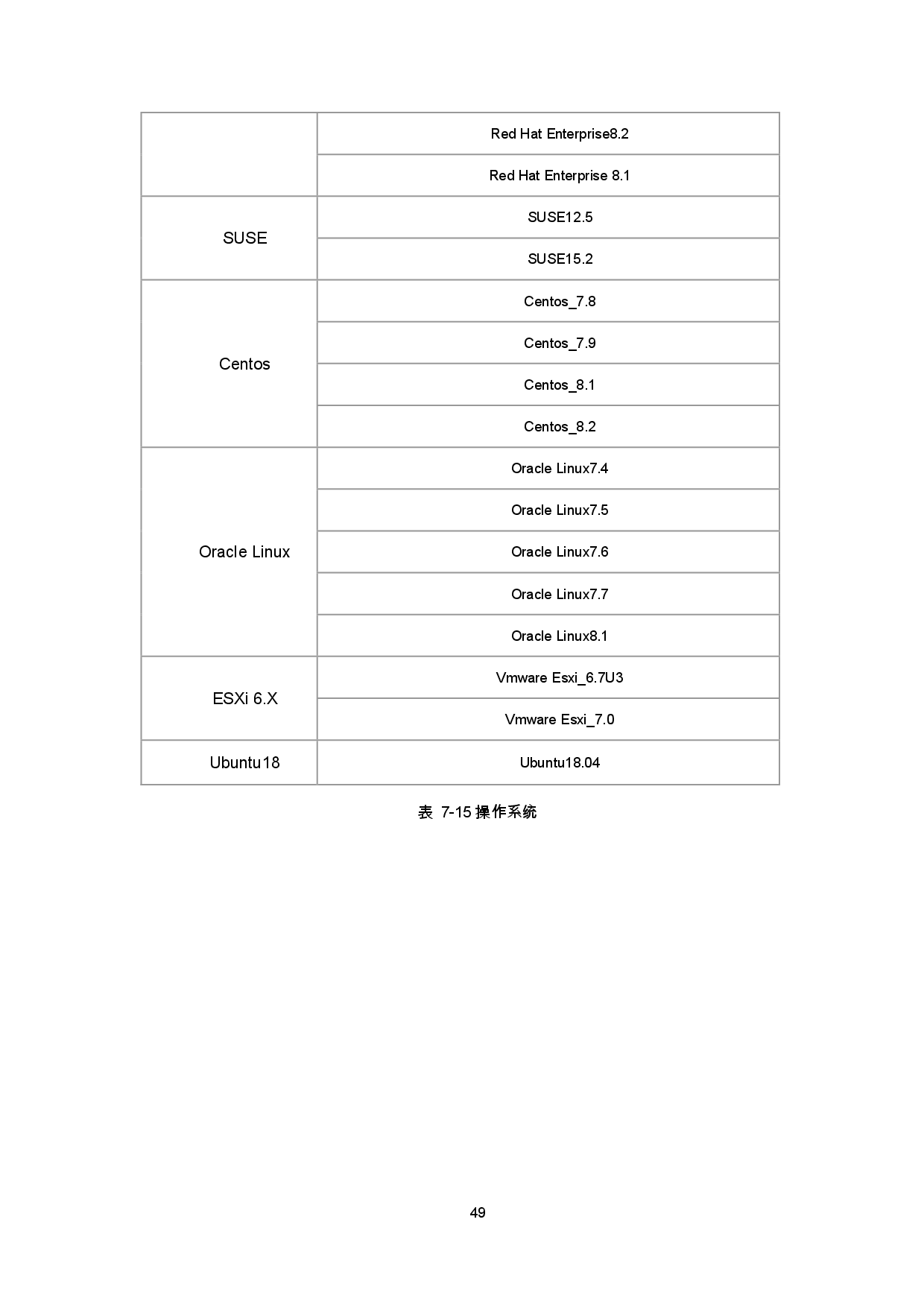 浪潮英信 NF5270M6 机架式服务器产品技术白皮书PDF第52页