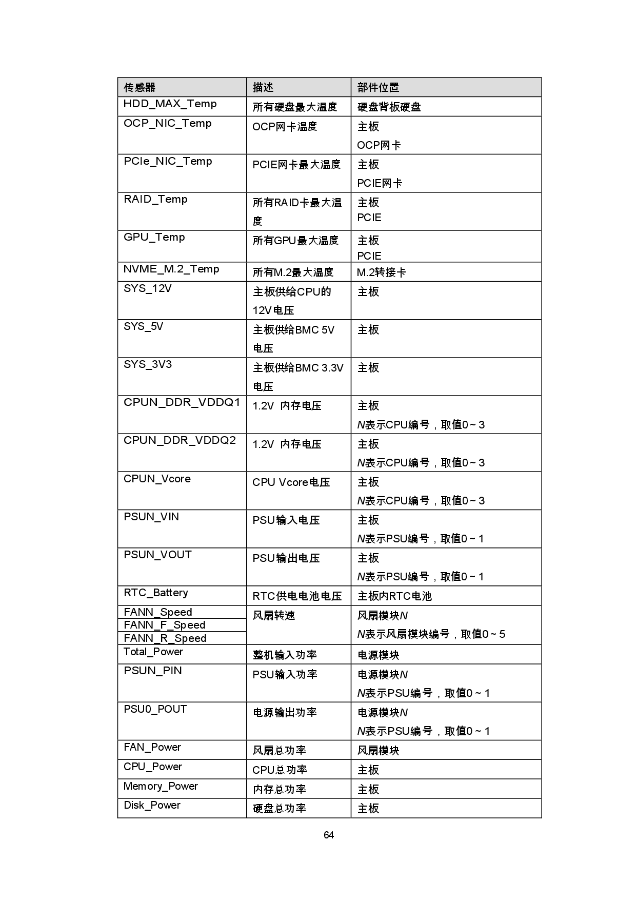 浪潮英信 NF5270M6 机架式服务器产品技术白皮书PDF第67页