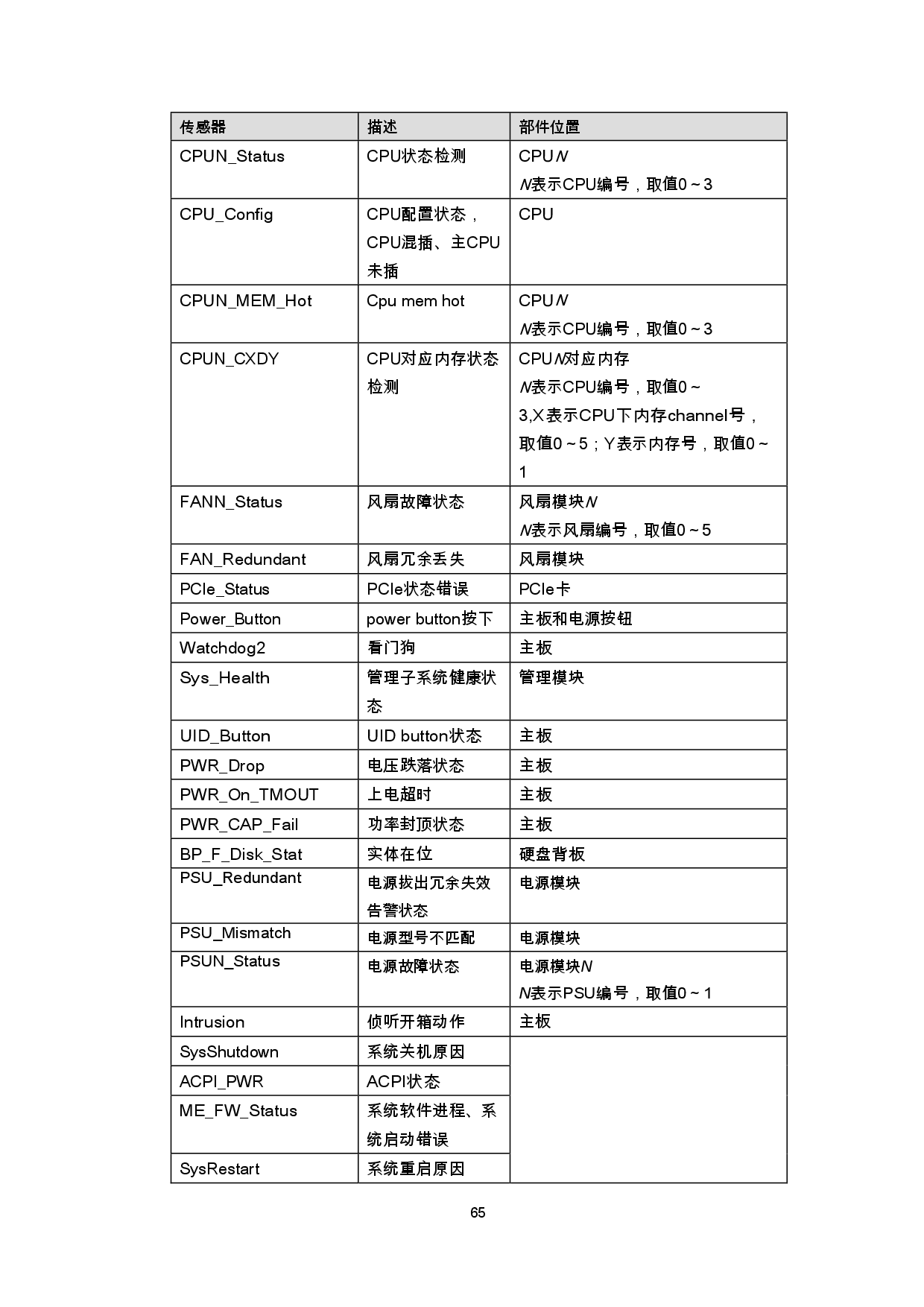 浪潮英信 NF5270M6 机架式服务器产品技术白皮书PDF第68页