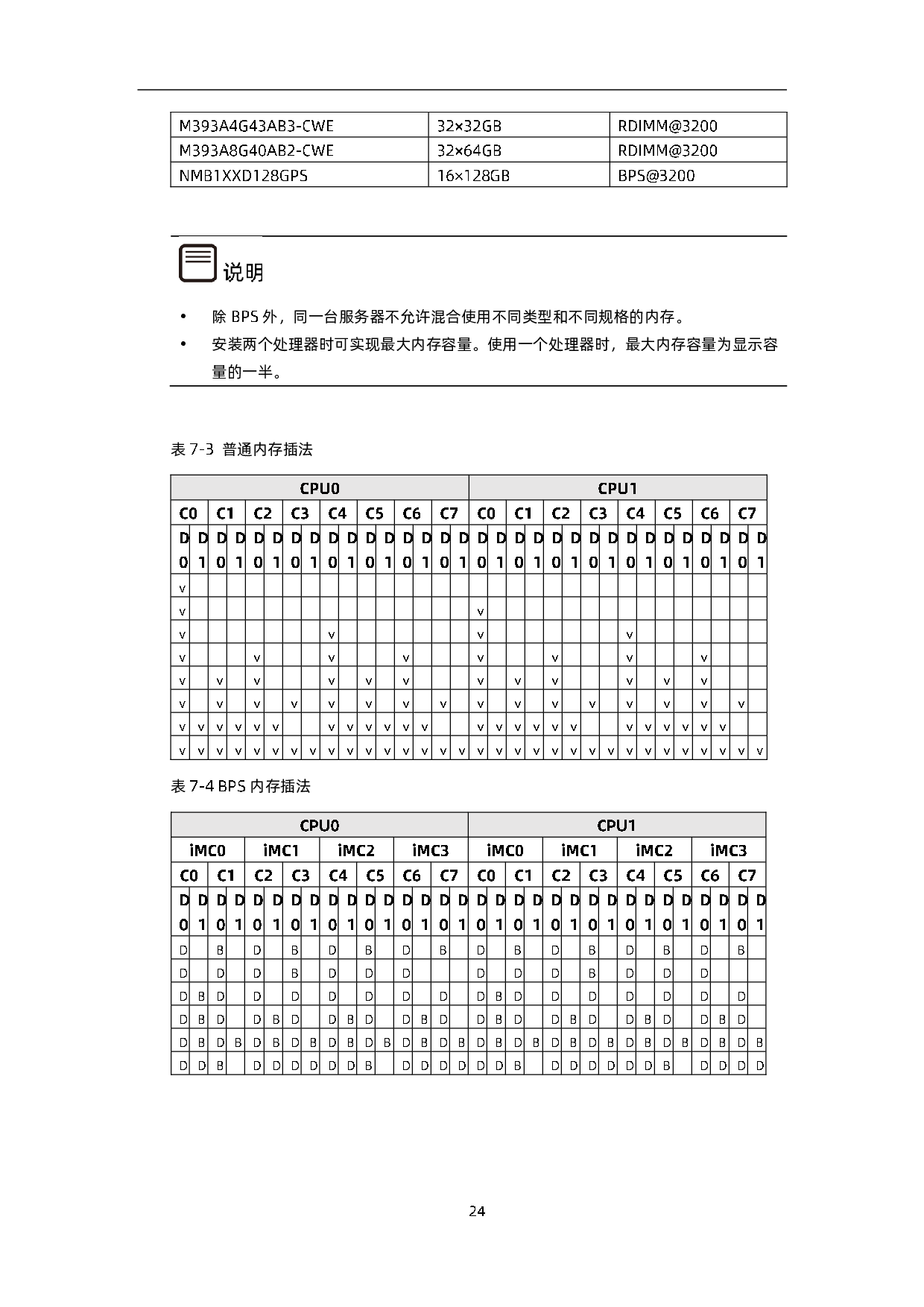 浪潮英信 NF5280M6 机架式服务器技术白皮书PDF第30页