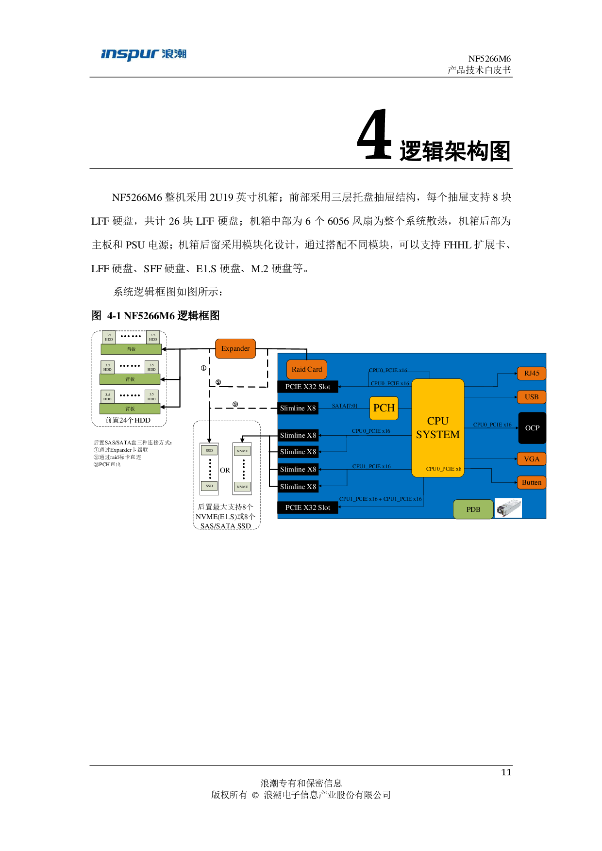 浪潮英信 NF5266M6 机架式服务器产品技术白皮书PDF第12页