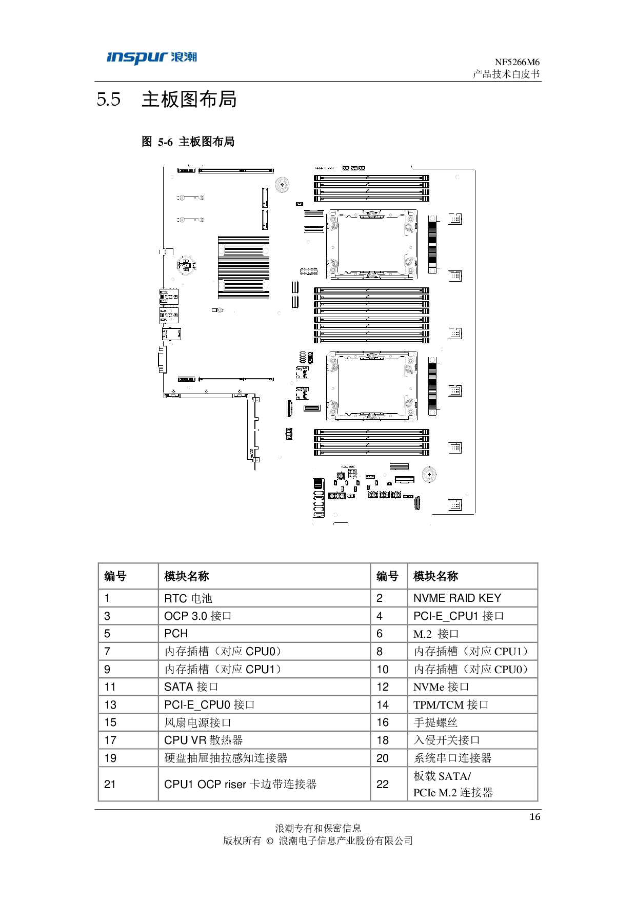 浪潮英信 NF5266M6 机架式服务器产品技术白皮书PDF第17页