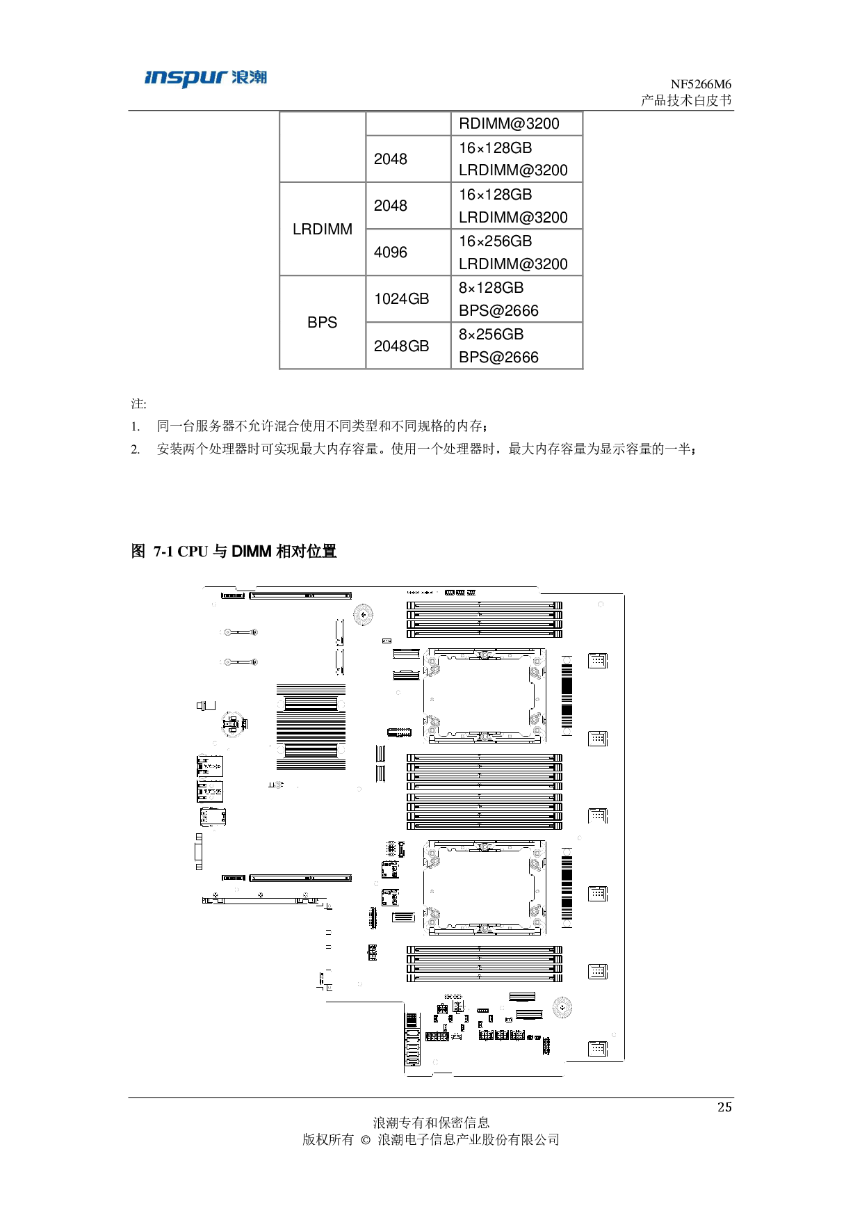 浪潮英信 NF5266M6 机架式服务器产品技术白皮书PDF第26页