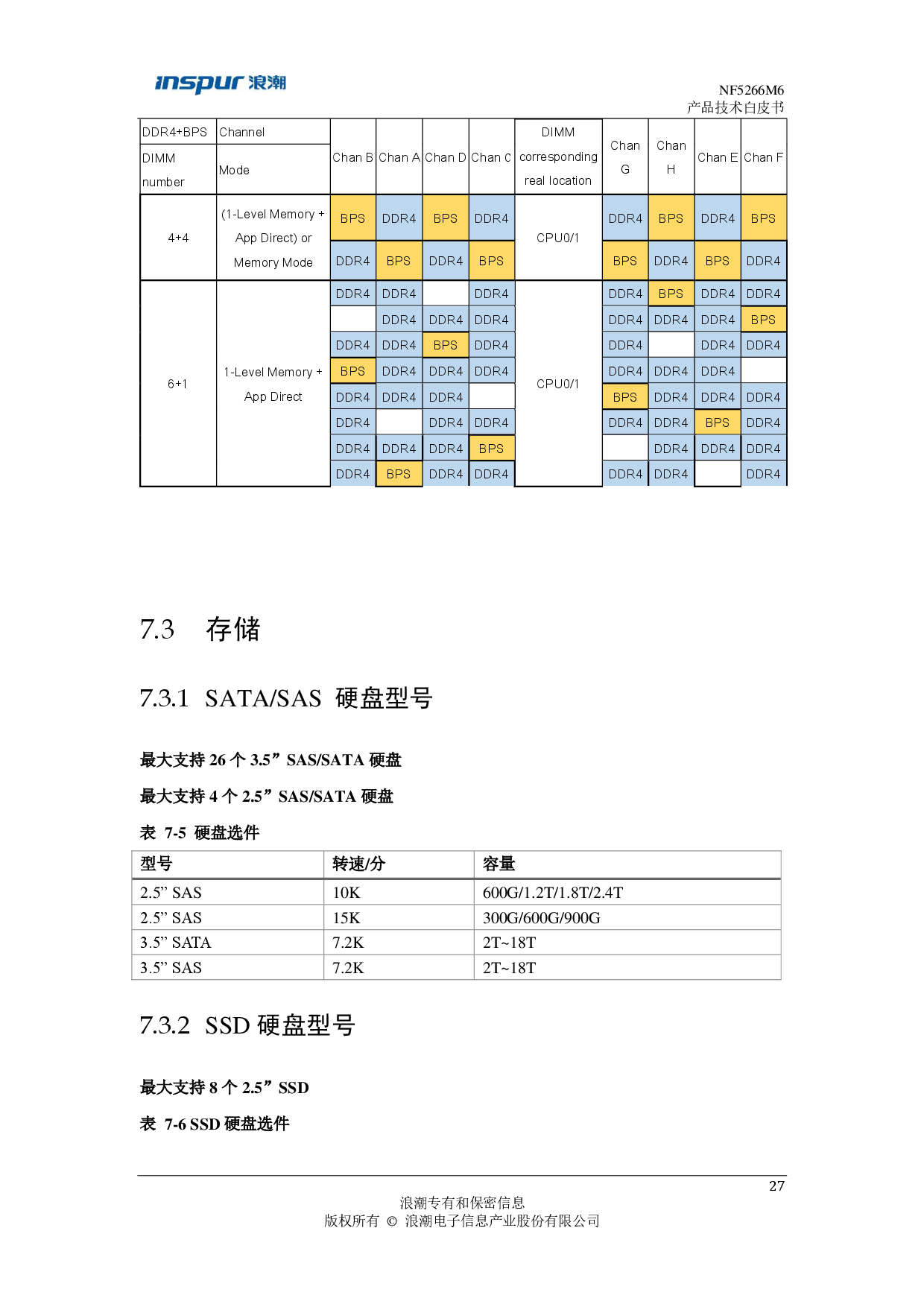 浪潮英信 NF5266M6 机架式服务器产品技术白皮书PDF第28页