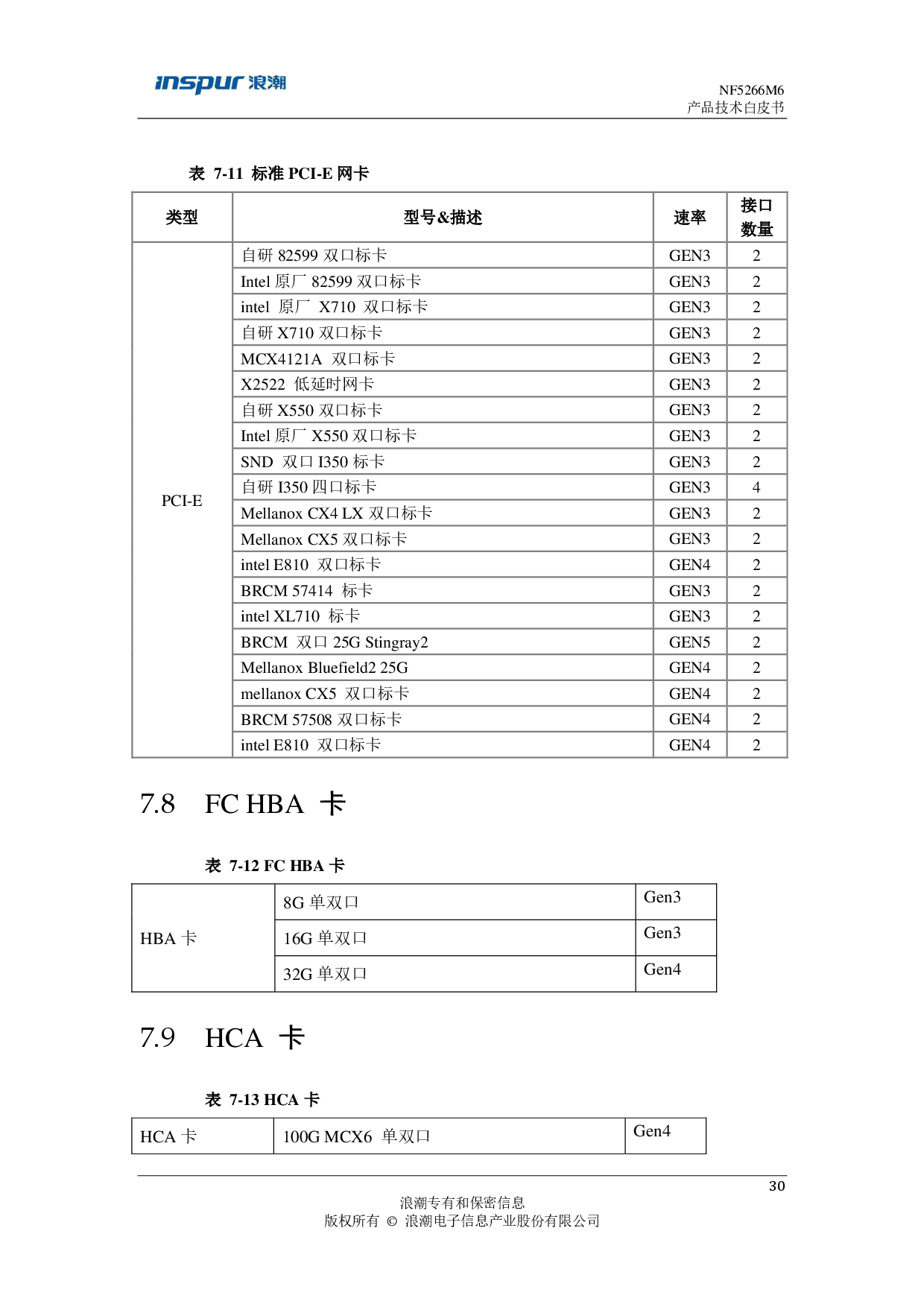 浪潮英信 NF5266M6 机架式服务器产品技术白皮书PDF第31页