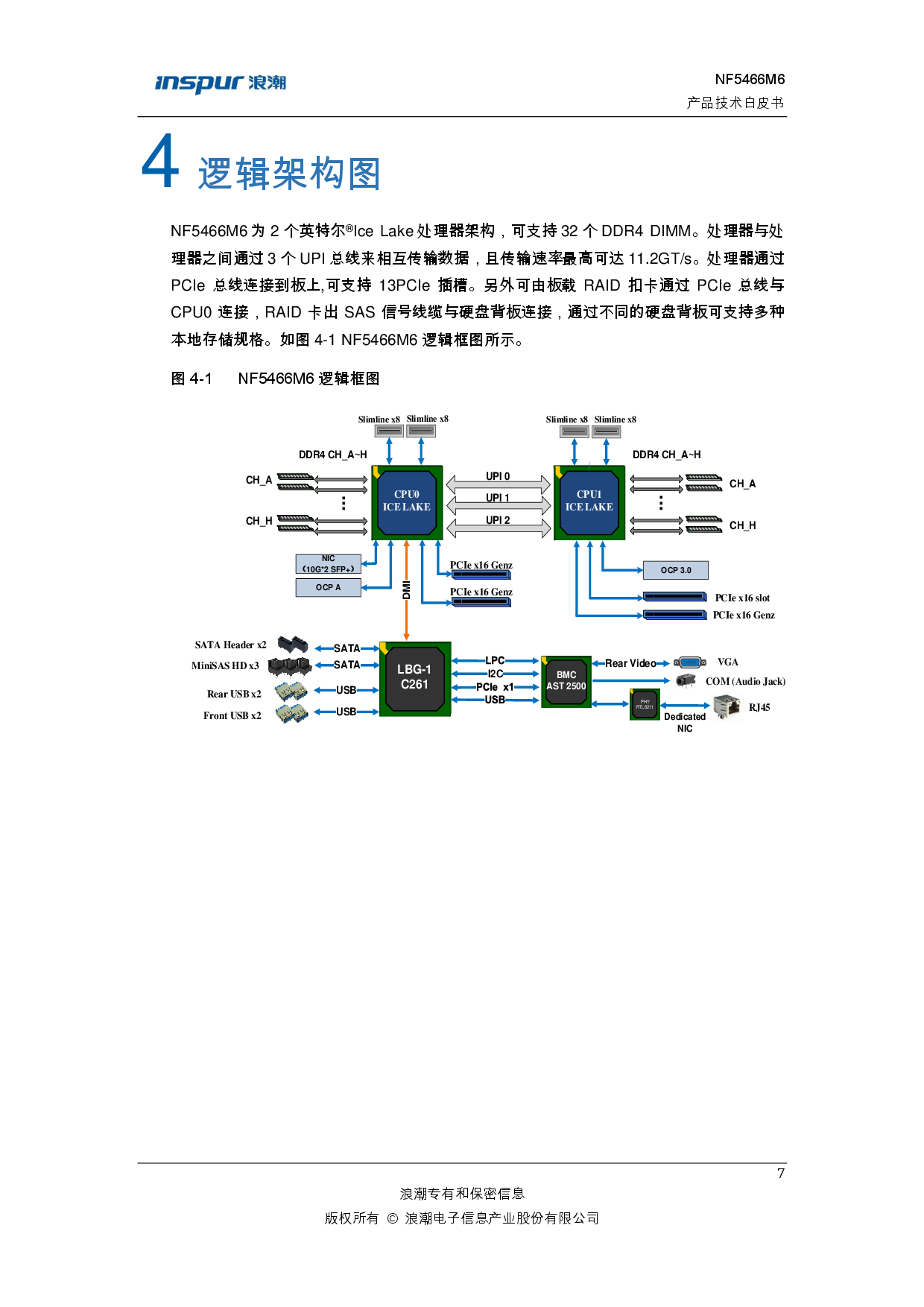 浪潮英信 NF5466M6 机架式服务器产品技术白皮书PDF第13页