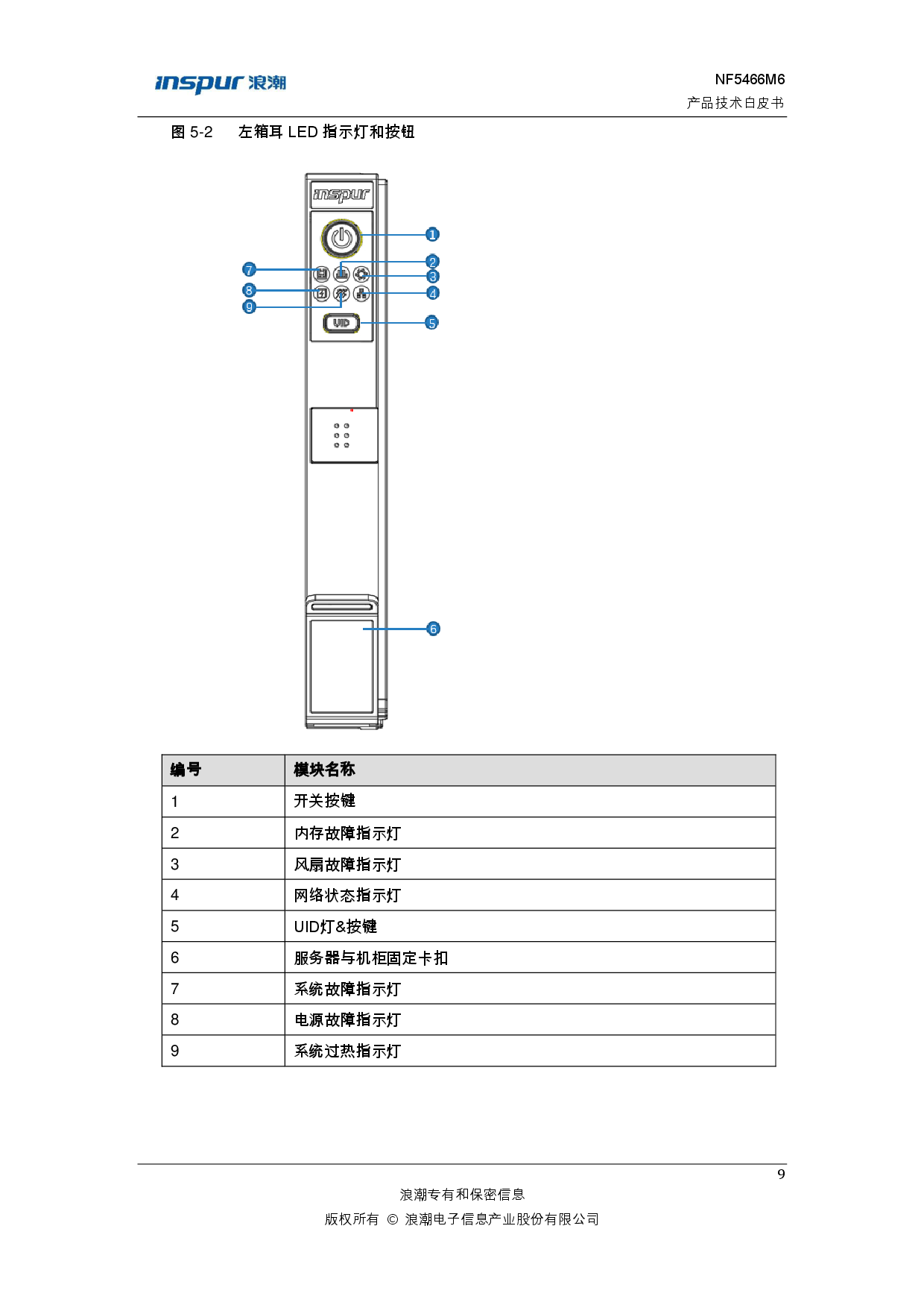 浪潮英信 NF5466M6 机架式服务器产品技术白皮书PDF第15页