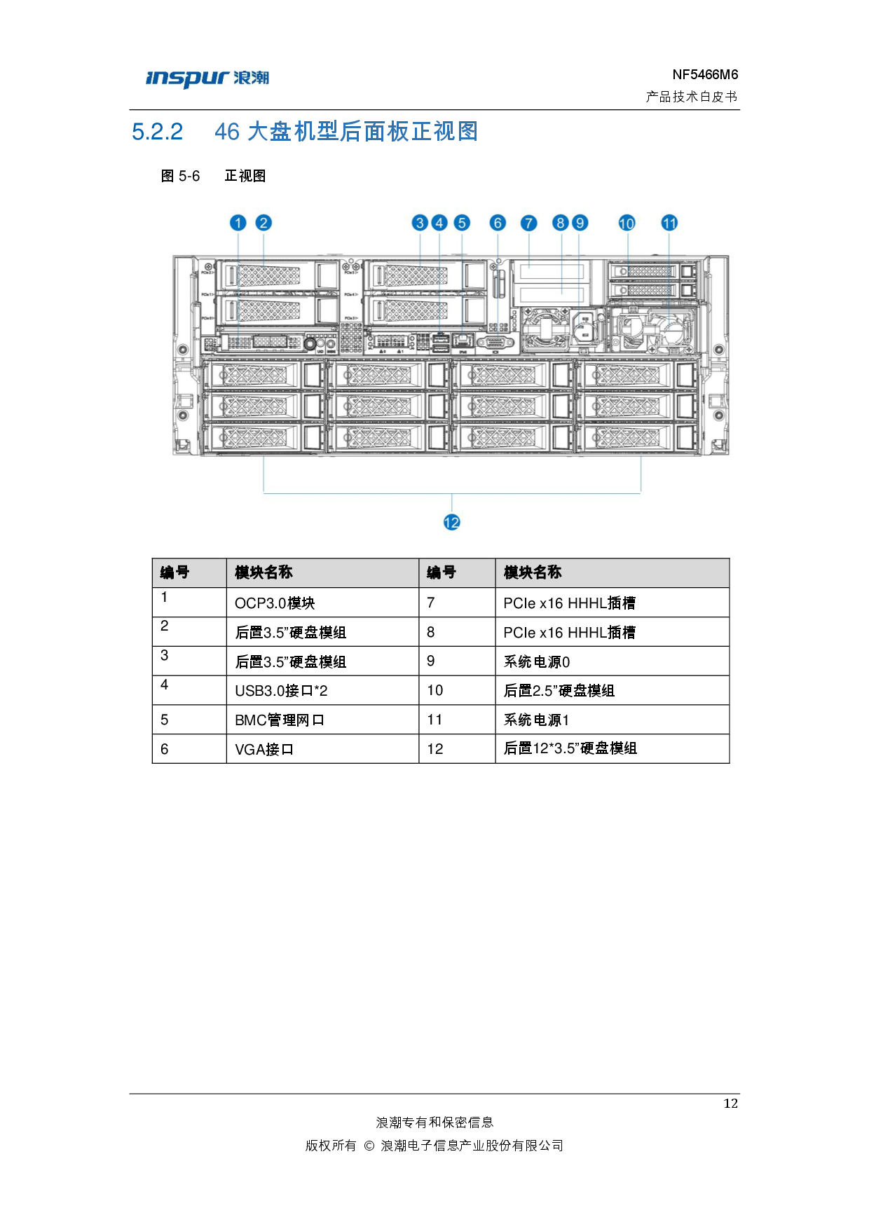 浪潮英信 NF5466M6 机架式服务器产品技术白皮书PDF第18页