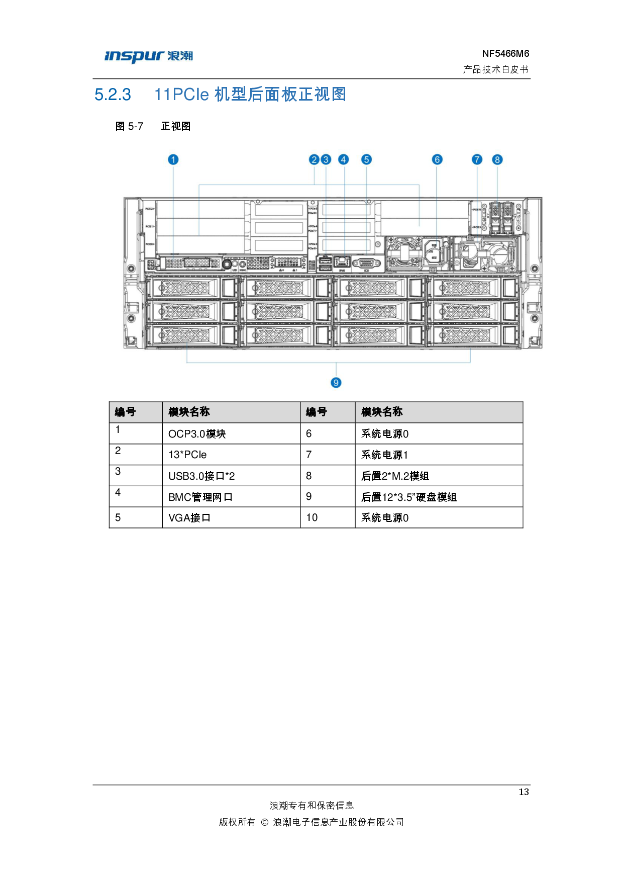 浪潮英信 NF5466M6 机架式服务器产品技术白皮书PDF第19页