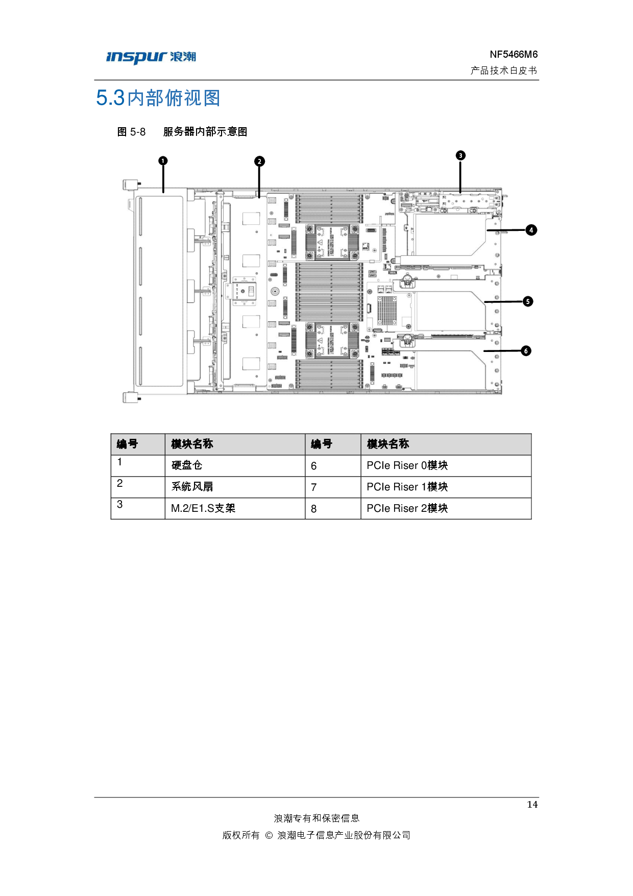 浪潮英信 NF5466M6 机架式服务器产品技术白皮书PDF第20页