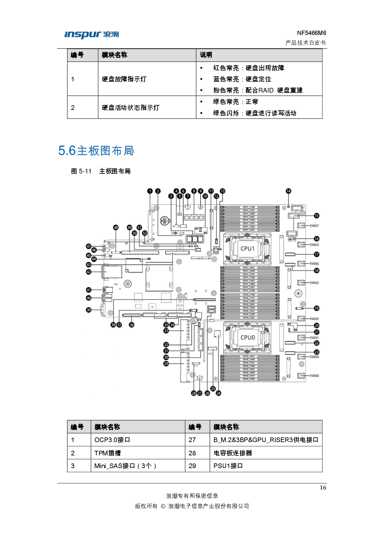 浪潮英信 NF5466M6 机架式服务器产品技术白皮书PDF第22页