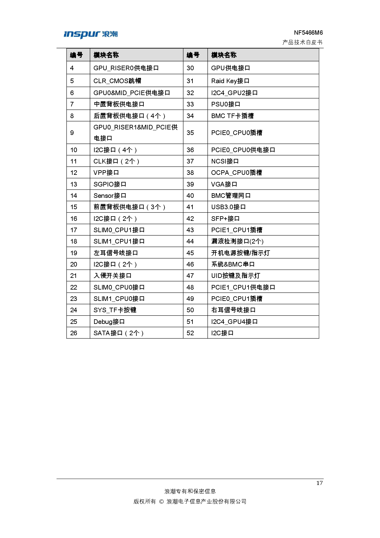 浪潮英信 NF5466M6 机架式服务器产品技术白皮书PDF第23页