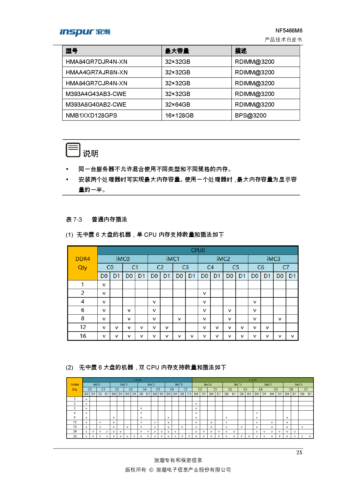 浪潮英信 NF5466M6 机架式服务器产品技术白皮书PDF第31页