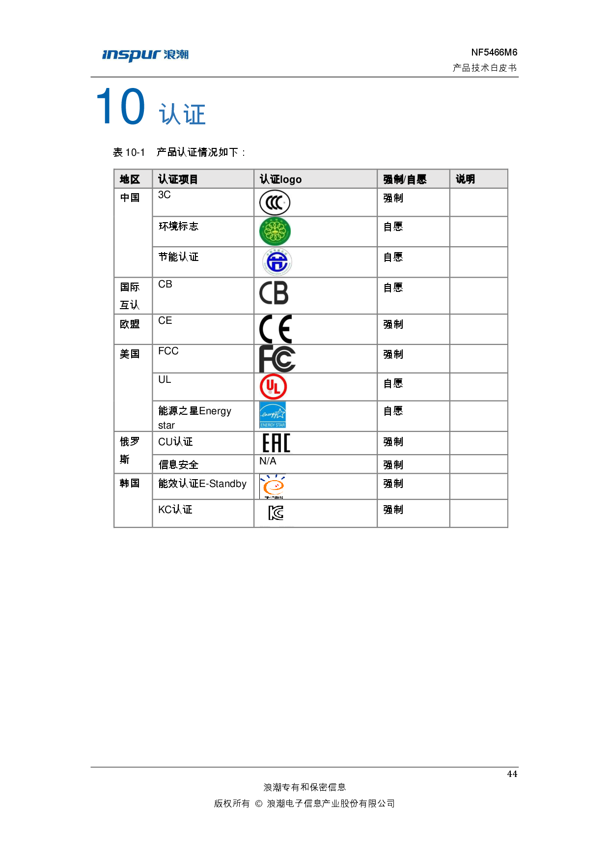 浪潮英信 NF5466M6 机架式服务器产品技术白皮书PDF第50页