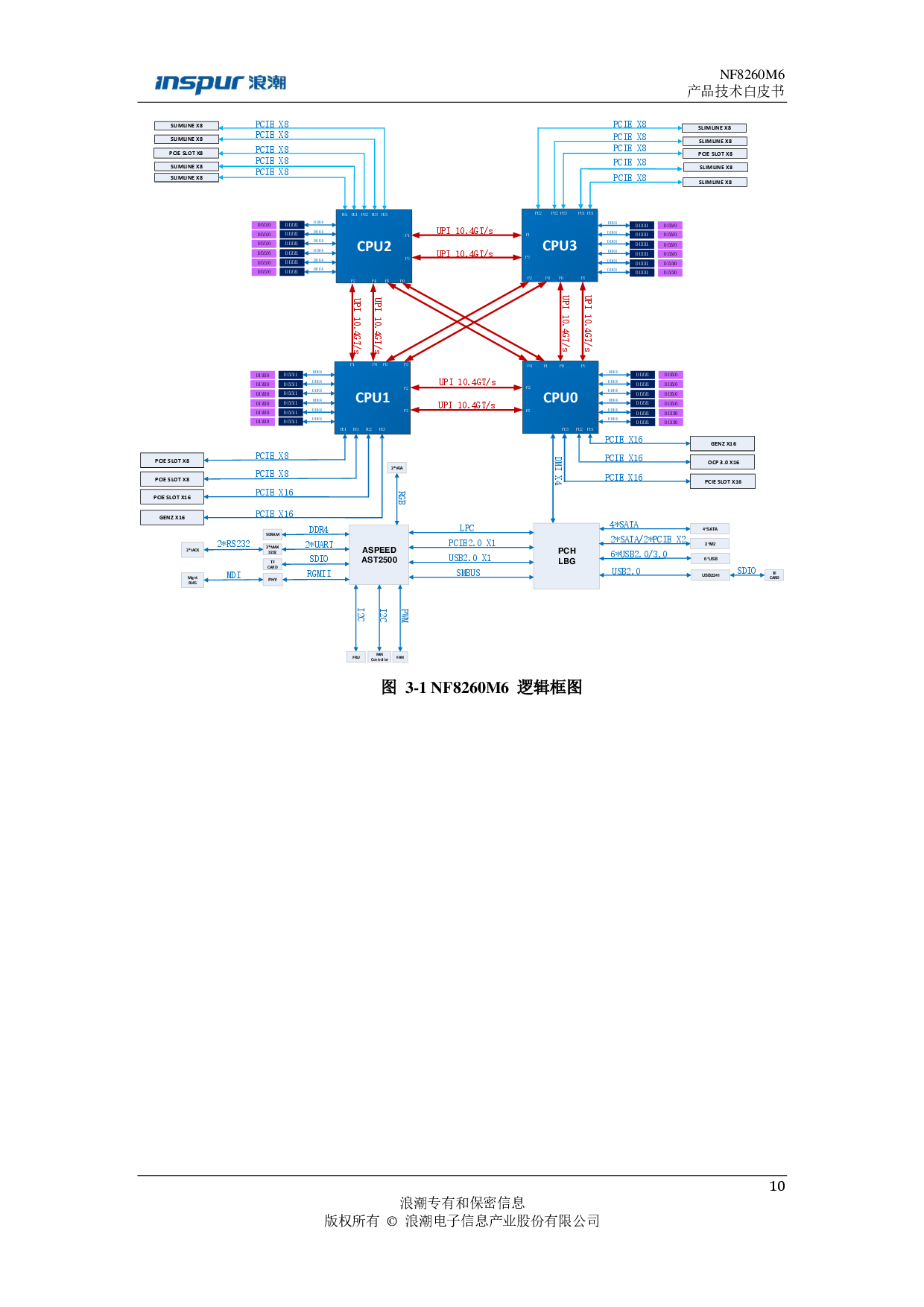浪潮英信 NF8260M6 机架式服务器产品技术白皮书PDF第11页