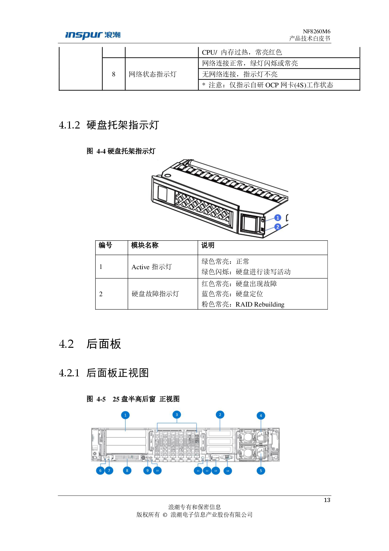 浪潮英信 NF8260M6 机架式服务器产品技术白皮书PDF第14页