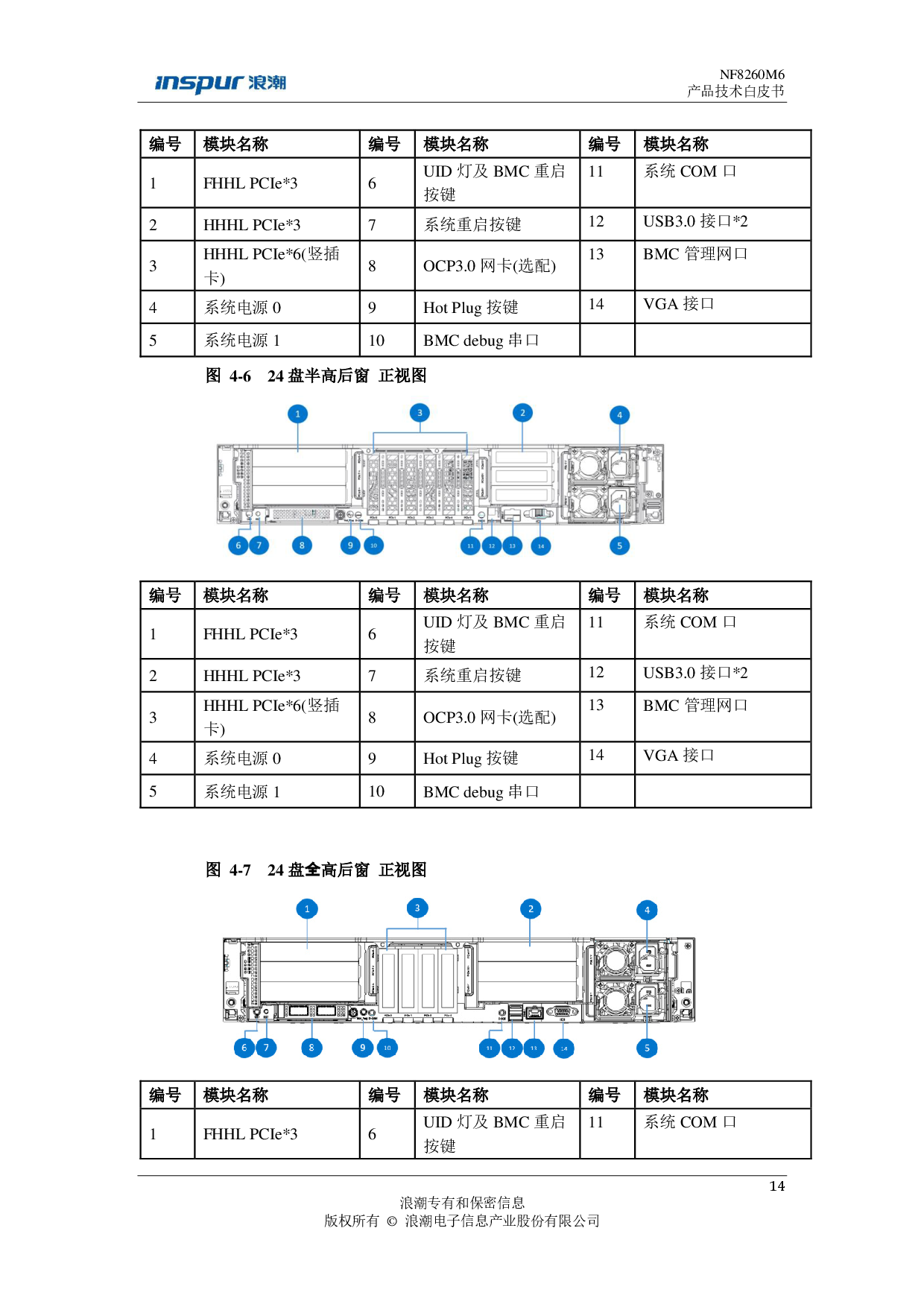 浪潮英信 NF8260M6 机架式服务器产品技术白皮书PDF第15页