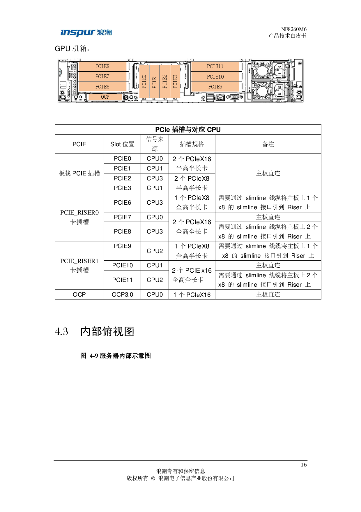 浪潮英信 NF8260M6 机架式服务器产品技术白皮书PDF第17页