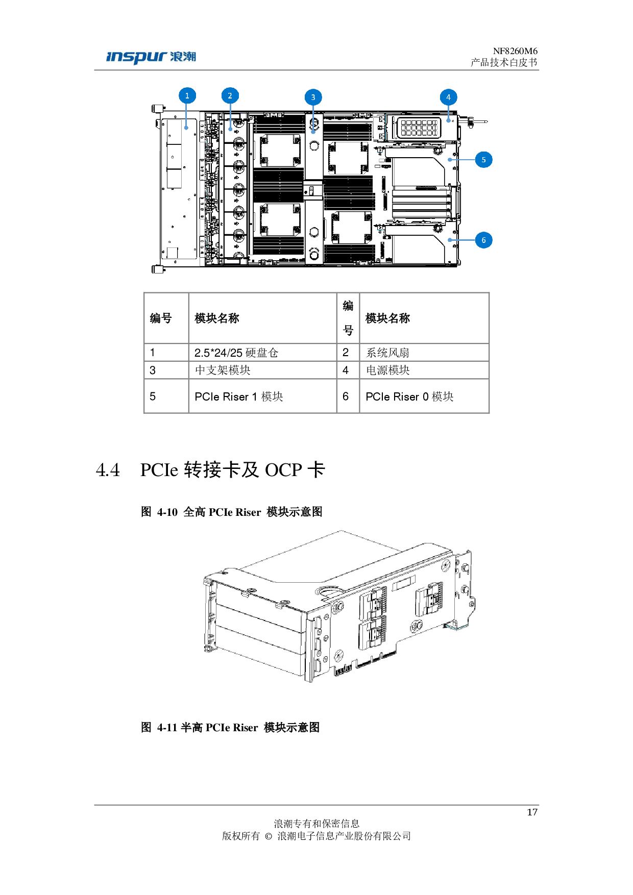 浪潮英信 NF8260M6 机架式服务器产品技术白皮书PDF第18页