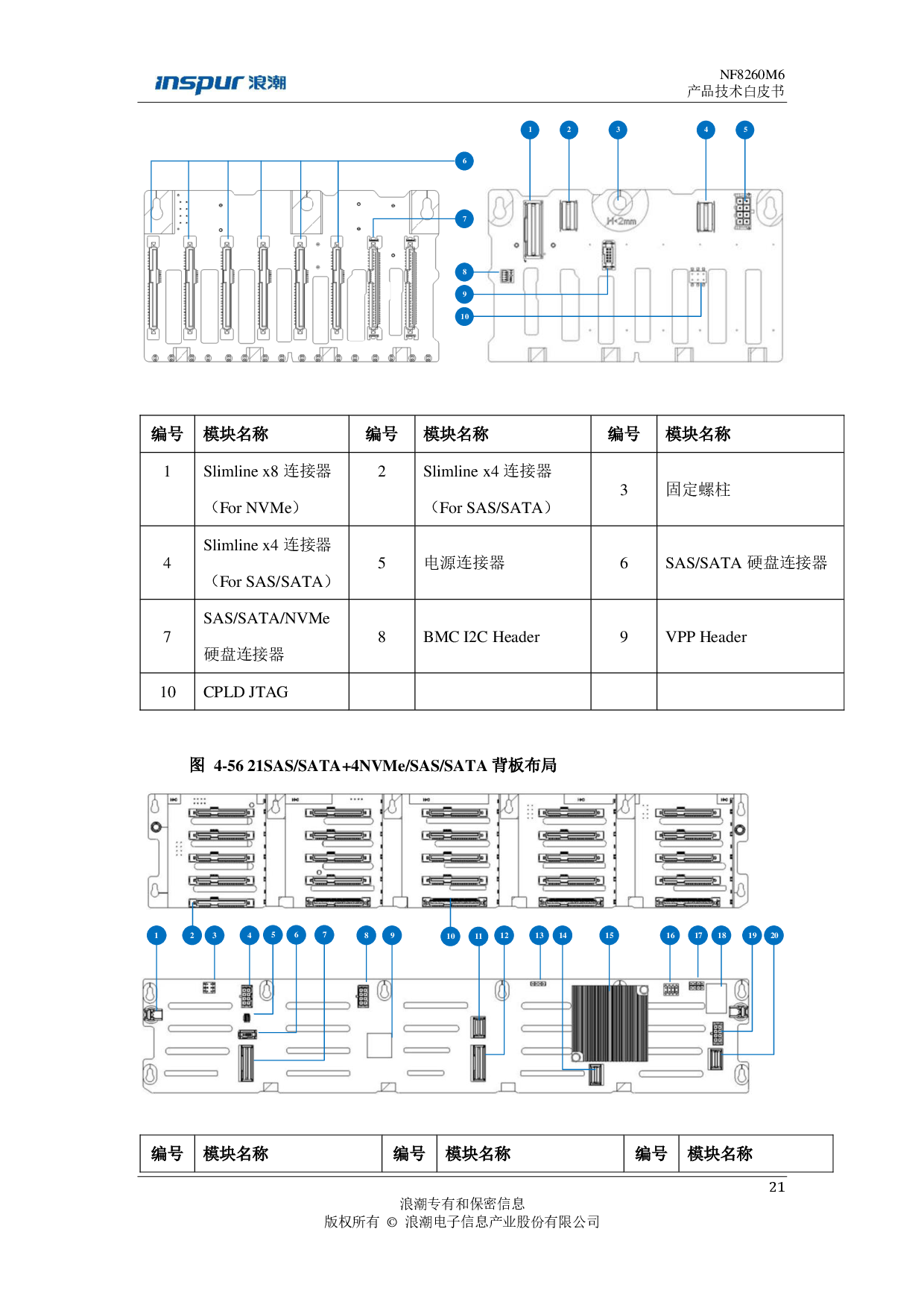 浪潮英信 NF8260M6 机架式服务器产品技术白皮书PDF第22页