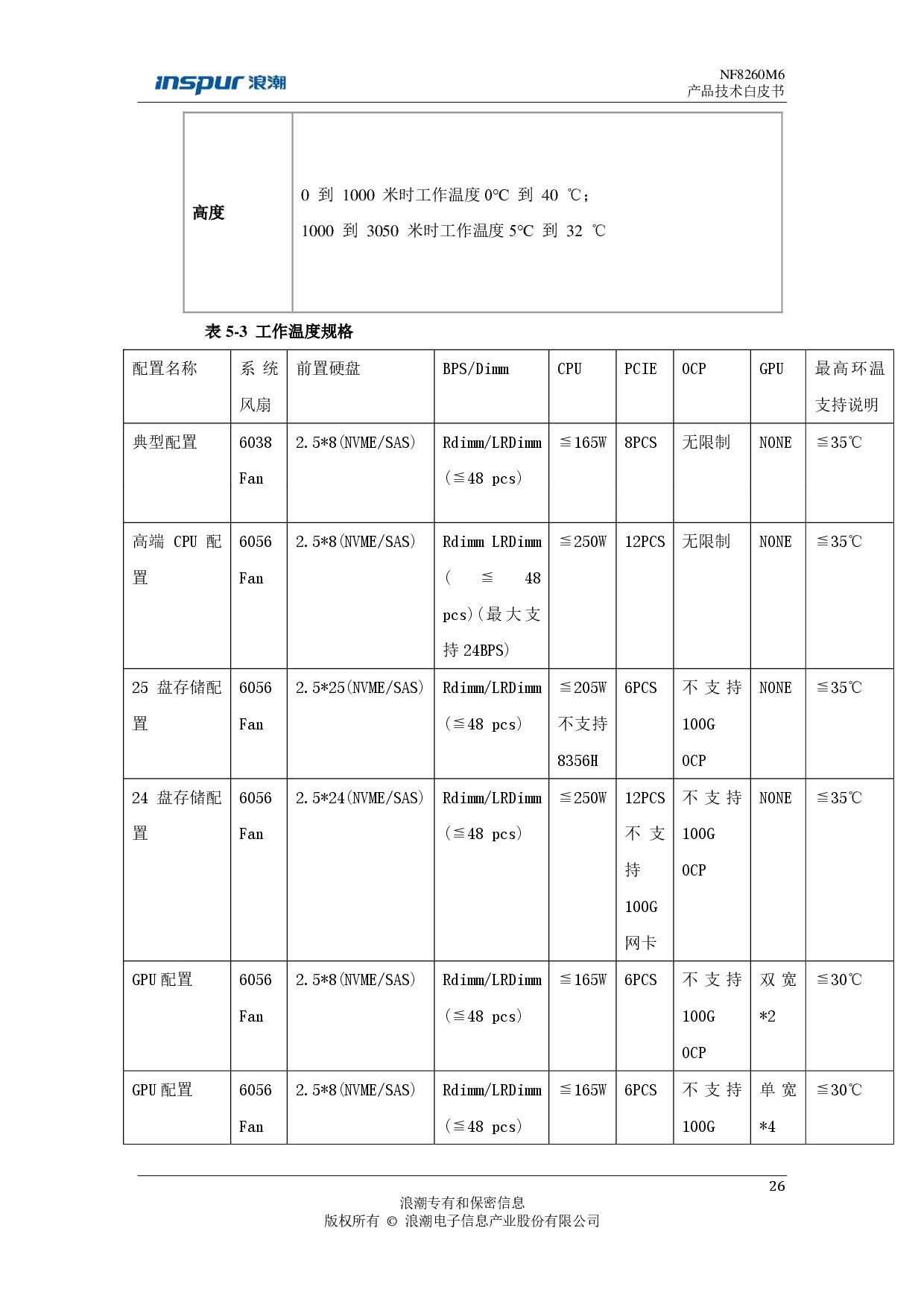浪潮英信 NF8260M6 机架式服务器产品技术白皮书PDF第27页