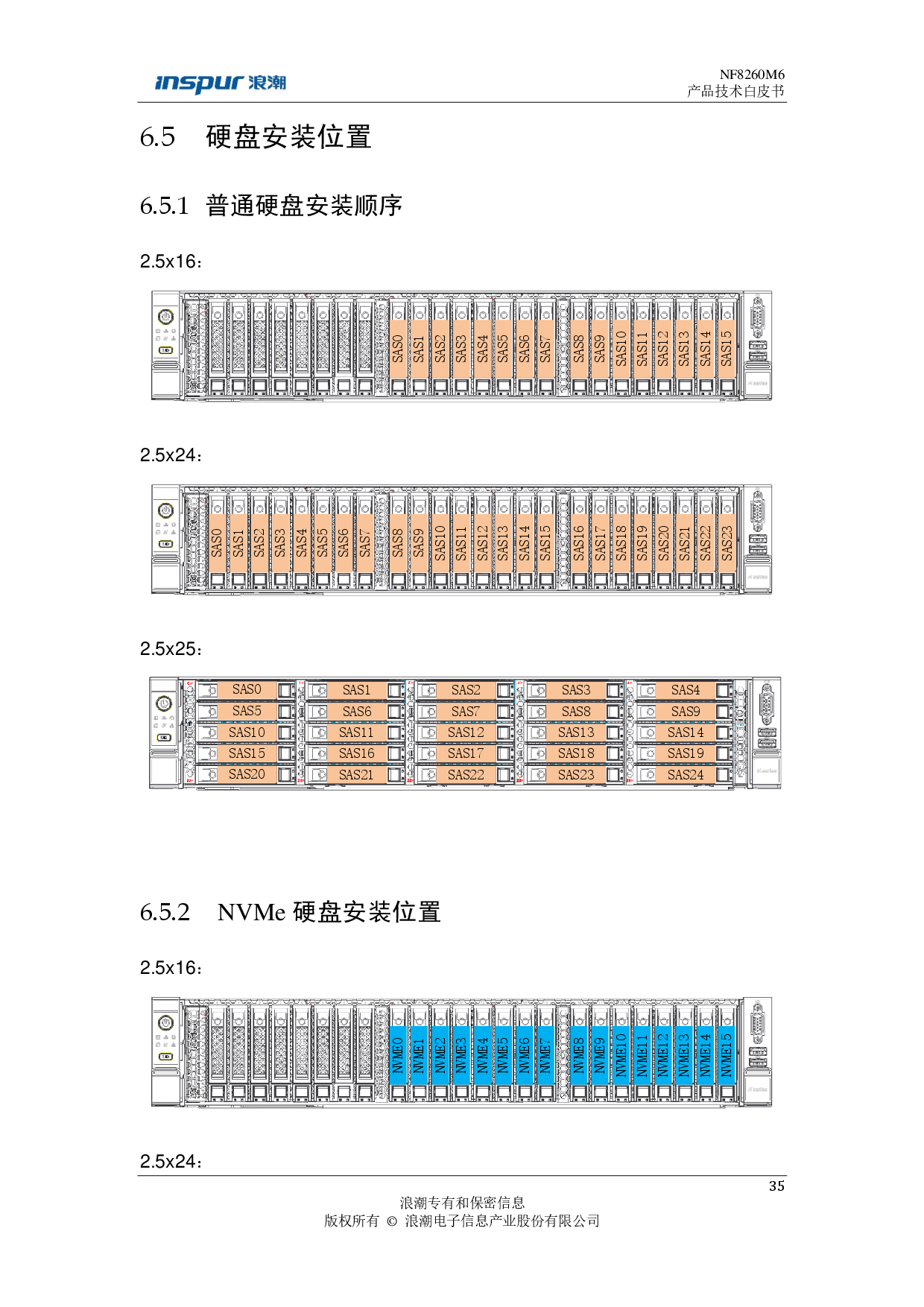 浪潮英信 NF8260M6 机架式服务器产品技术白皮书PDF第36页