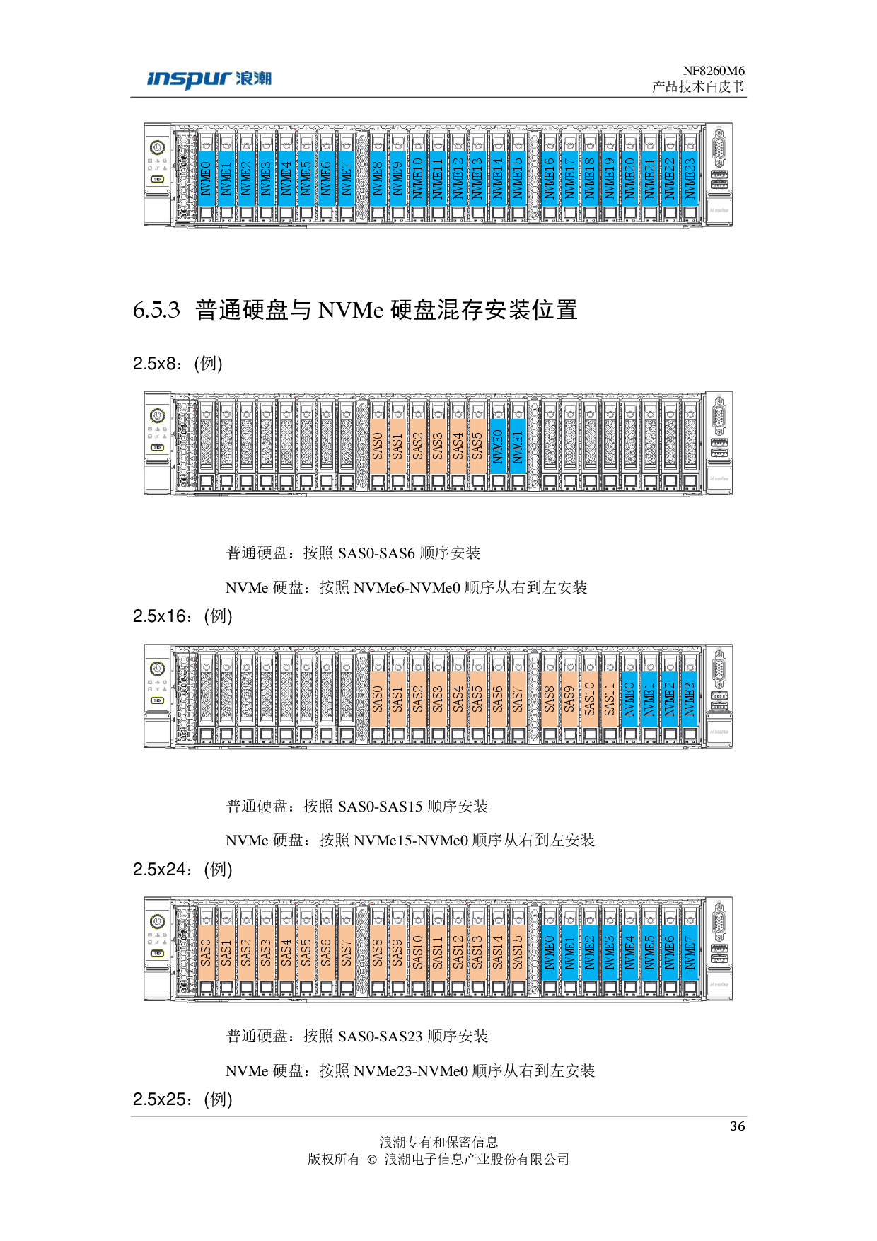 浪潮英信 NF8260M6 机架式服务器产品技术白皮书PDF第37页