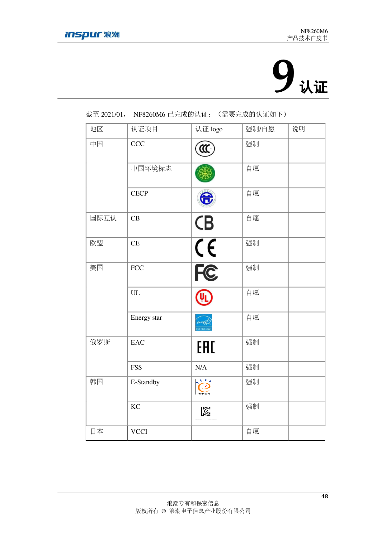 浪潮英信 NF8260M6 机架式服务器产品技术白皮书PDF第49页