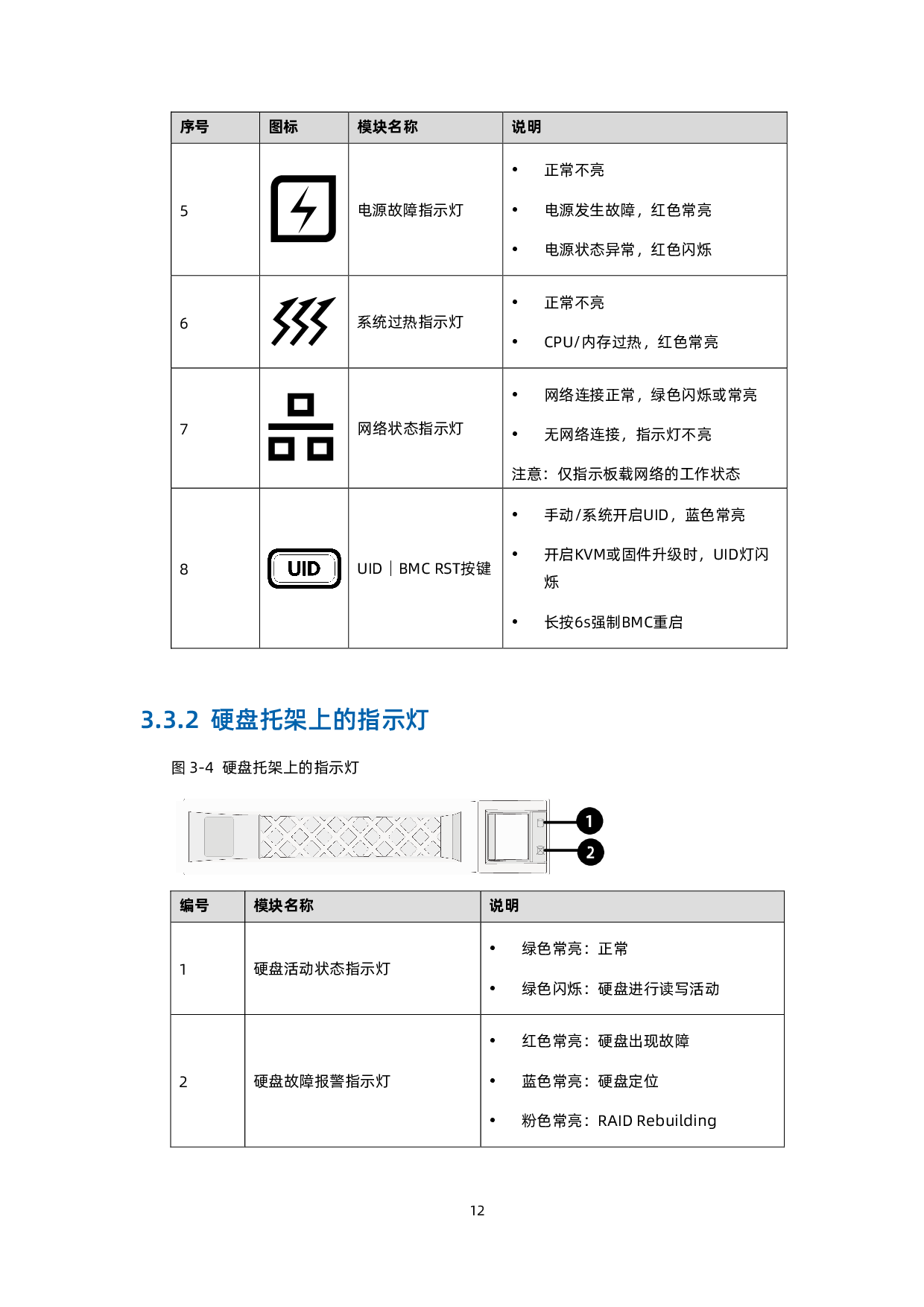 浪潮英信 NF5260M6 机架式服务器用户手册 V1.4PDF第22页