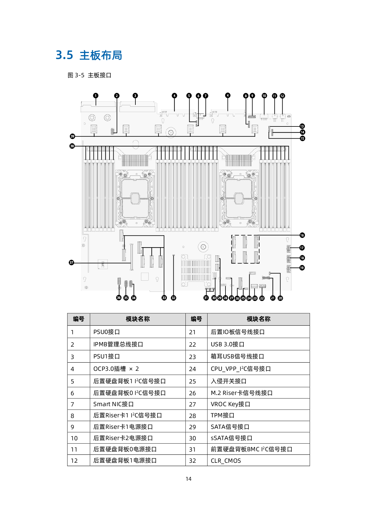 浪潮英信 NF5260M6 机架式服务器用户手册 V1.4PDF第24页