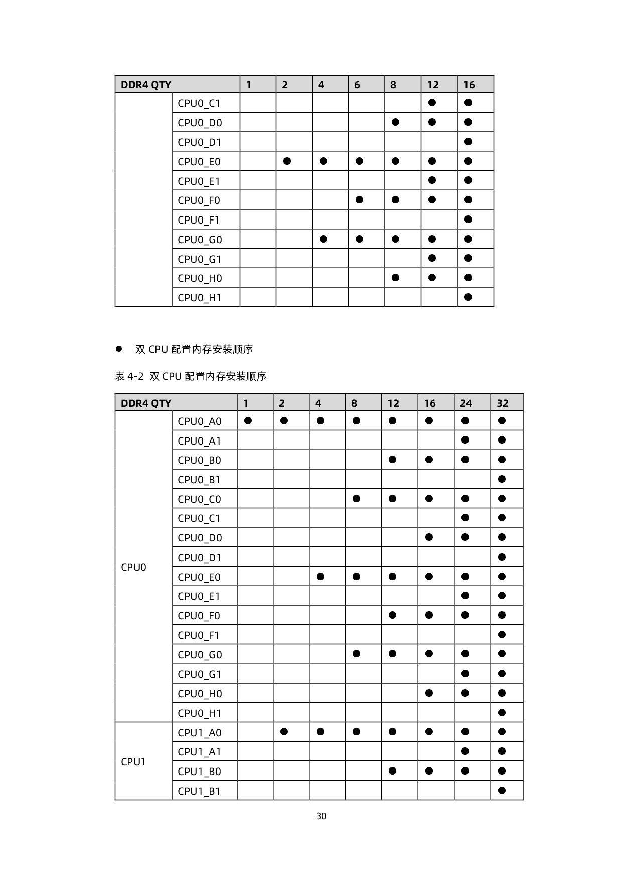 浪潮英信 NF5260M6 机架式服务器用户手册 V1.4PDF第40页