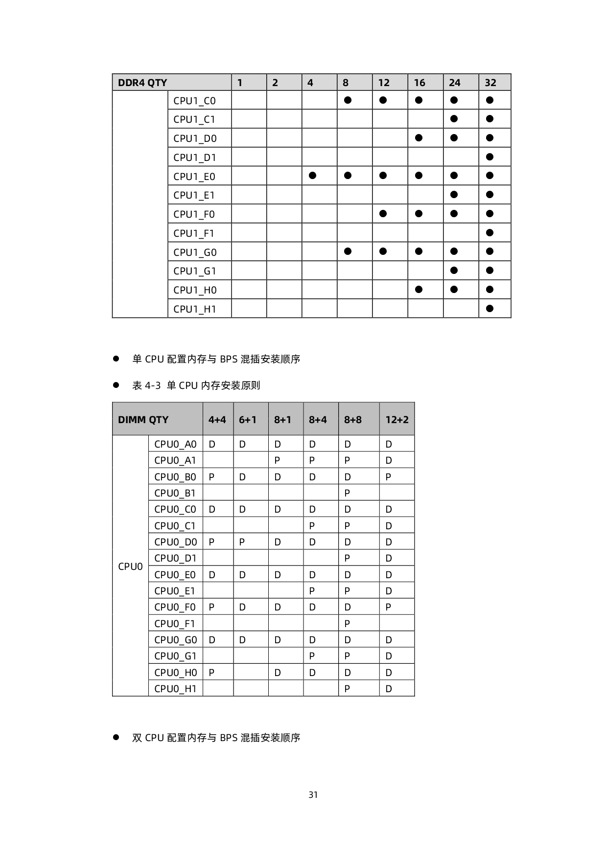 浪潮英信 NF5260M6 机架式服务器用户手册 V1.4PDF第41页