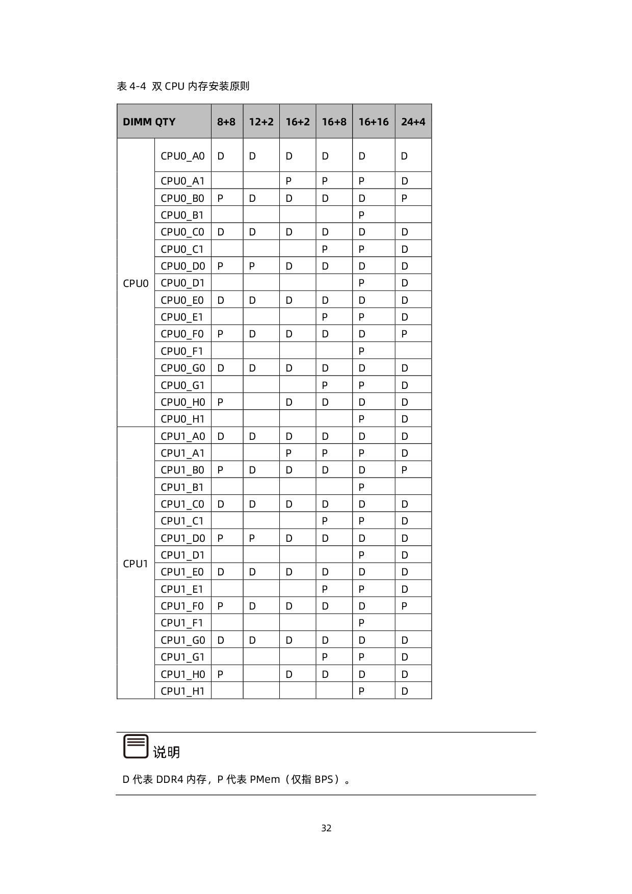 浪潮英信 NF5260M6 机架式服务器用户手册 V1.4PDF第42页