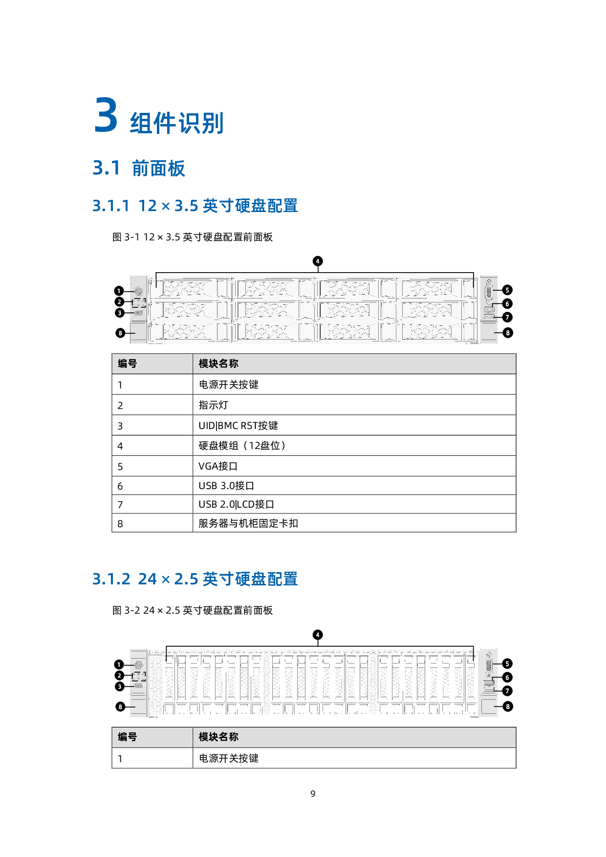 浪潮英信 NF5280A6 机架式服务器用户手册 V1.8PDF第20页
