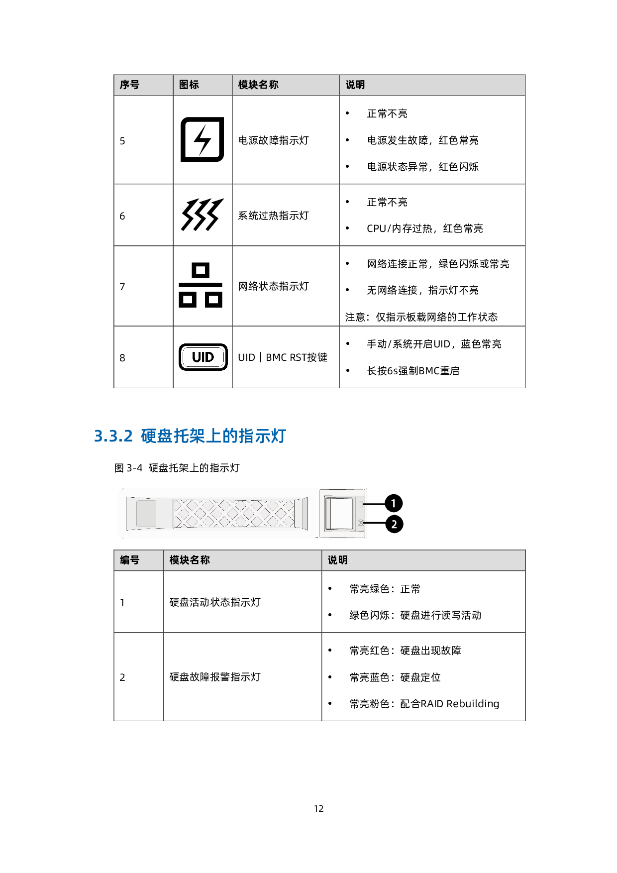 浪潮英信 NF5280A6 机架式服务器用户手册 V1.8PDF第23页