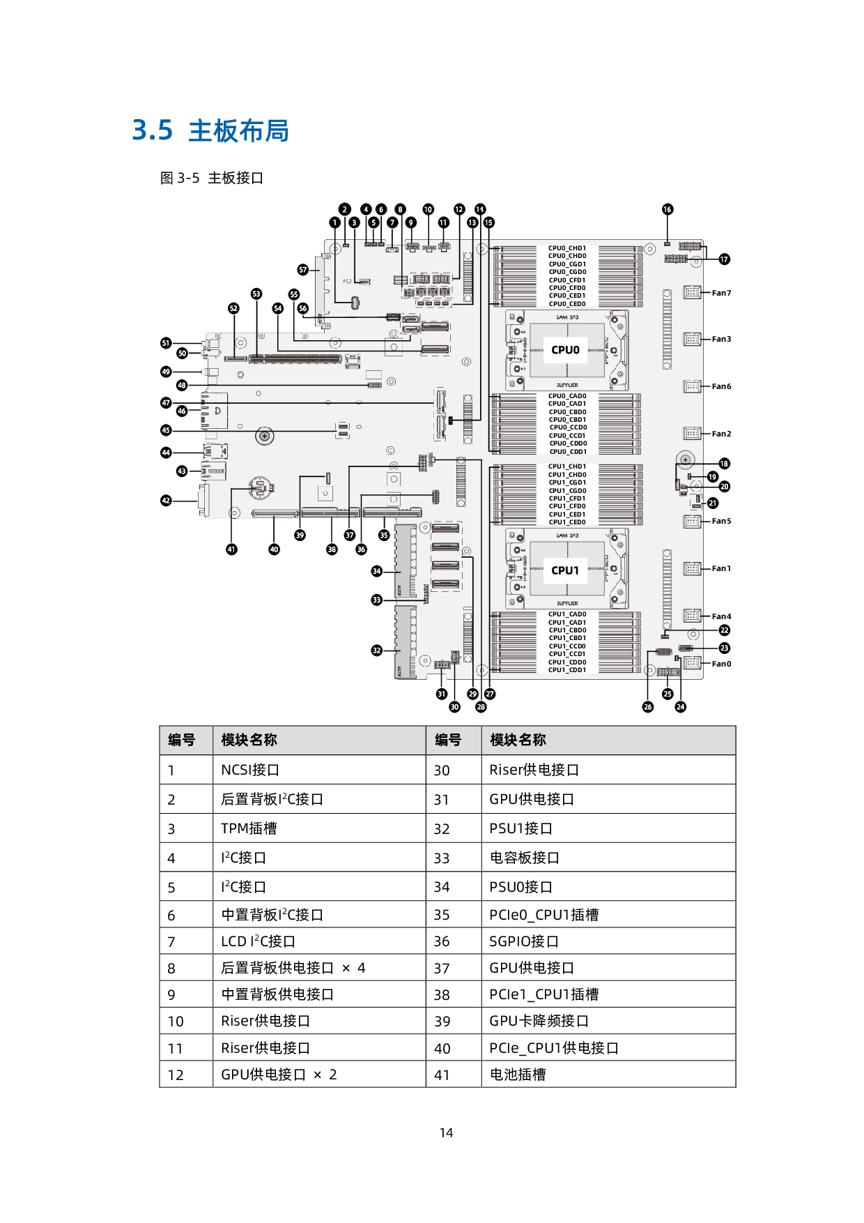浪潮英信 NF5280A6 机架式服务器用户手册 V1.8PDF第25页
