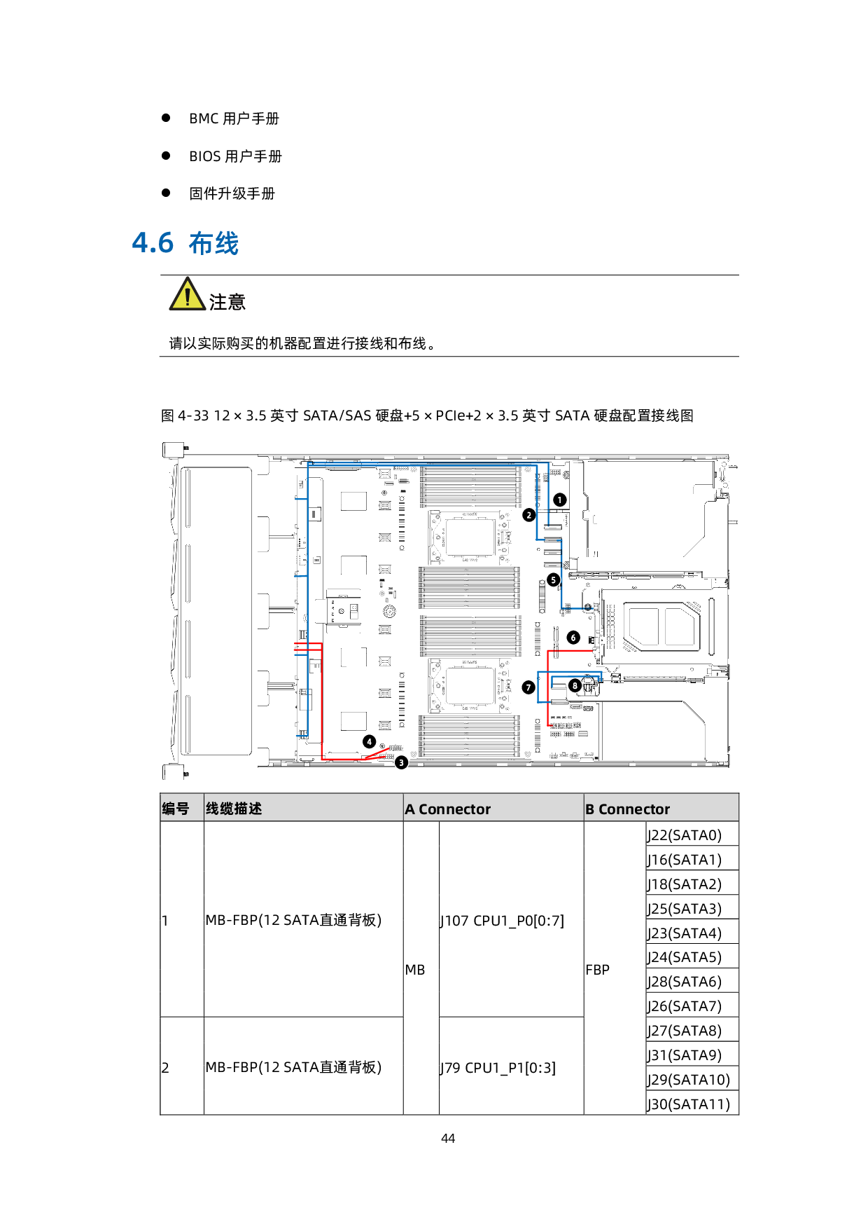 浪潮英信 NF5280A6 机架式服务器用户手册 V1.8PDF第55页