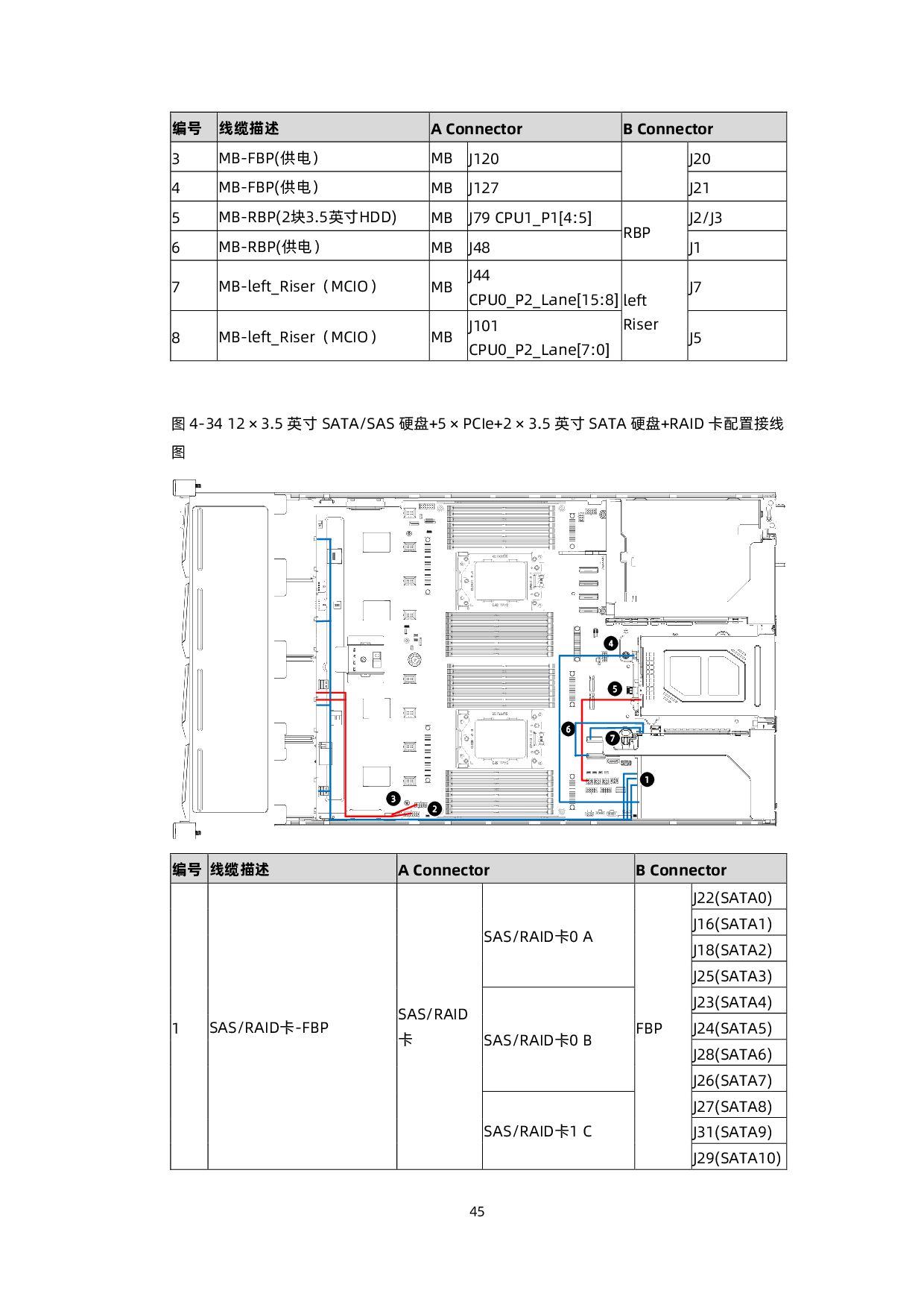 浪潮英信 NF5280A6 机架式服务器用户手册 V1.8PDF第56页