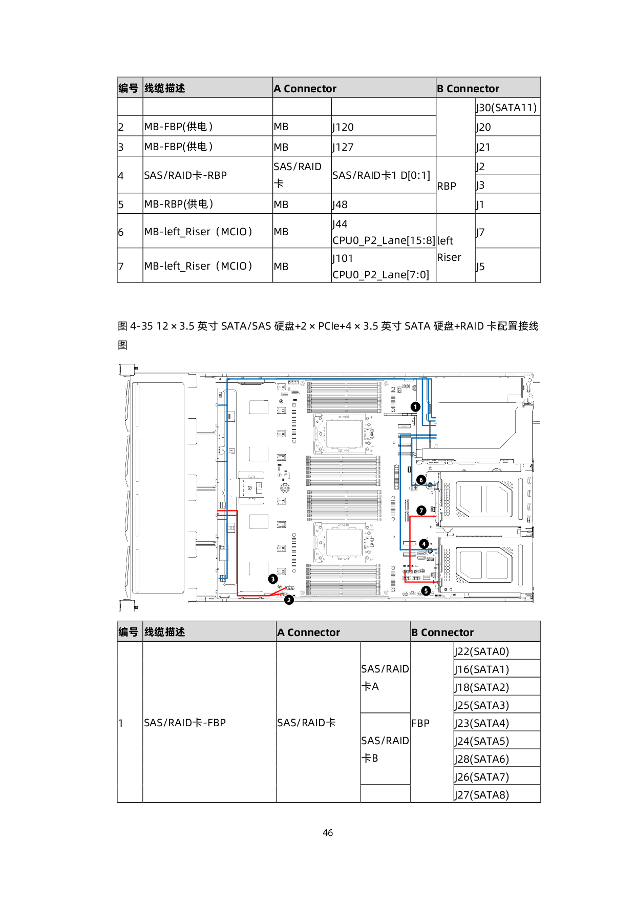 浪潮英信 NF5280A6 机架式服务器用户手册 V1.8PDF第57页